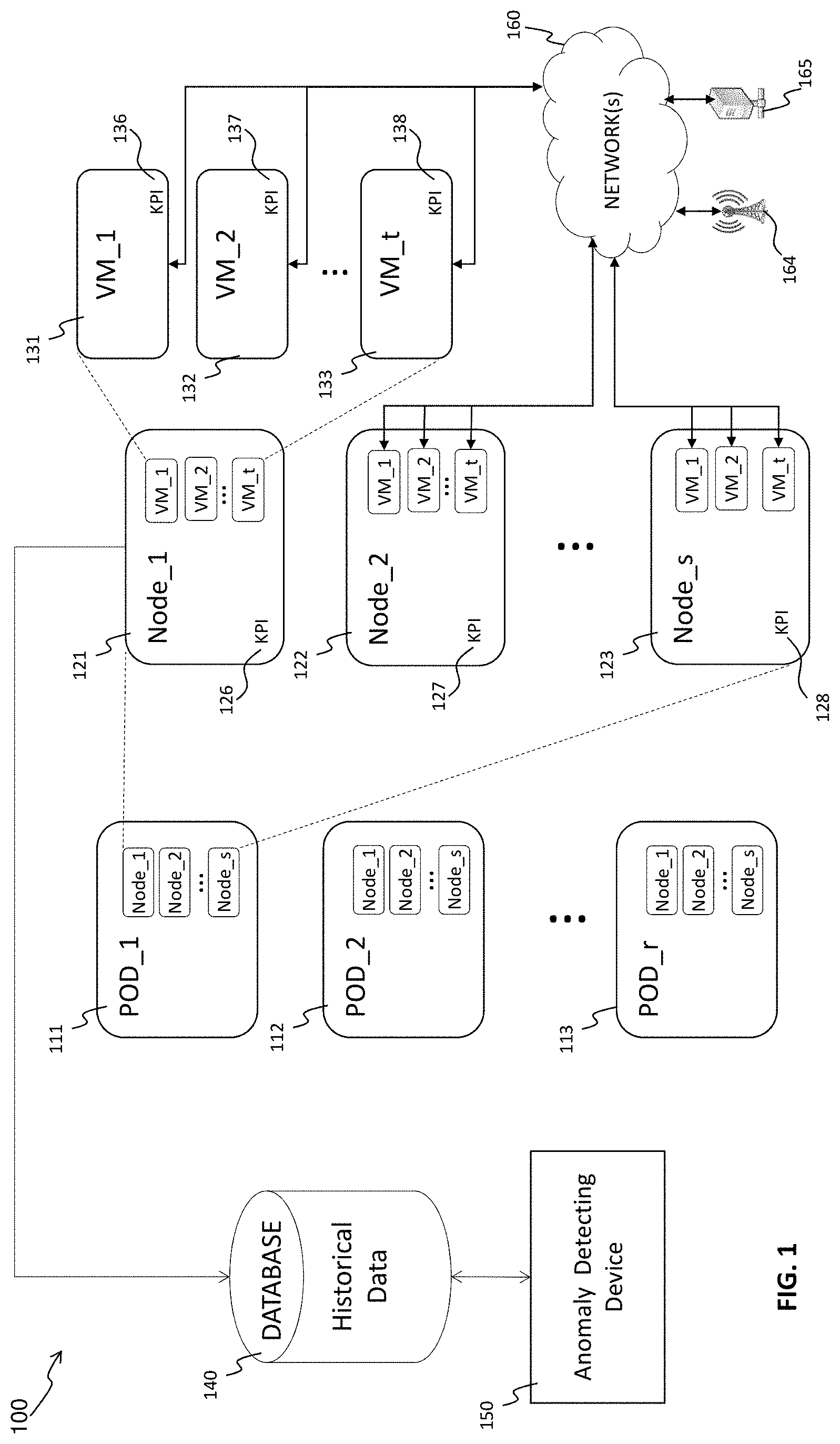 Patent US11777786 Figure 1 – Method, device and computer program product for anomaly detection and root cause analysis