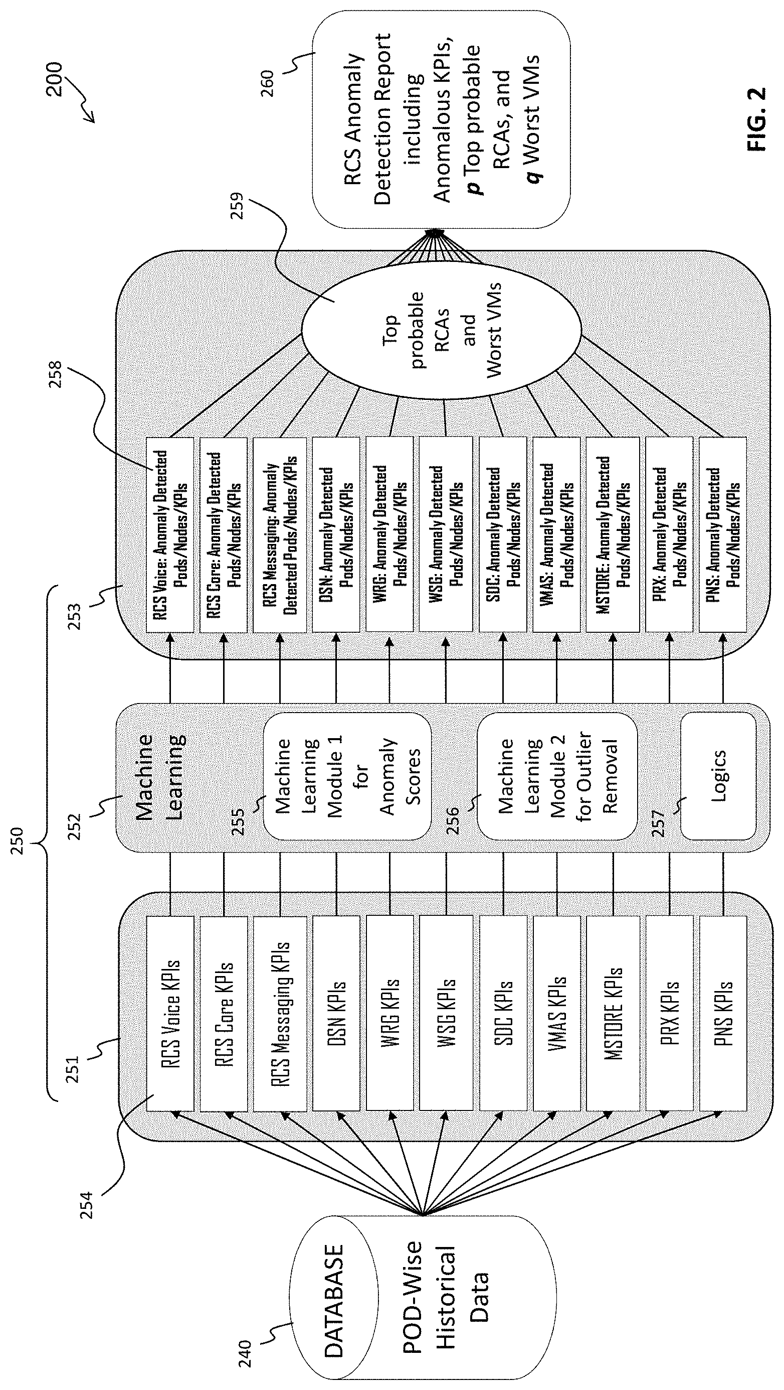 Patent US11777786 Figure 2 – Method, device and computer program product for anomaly detection and root cause analysis