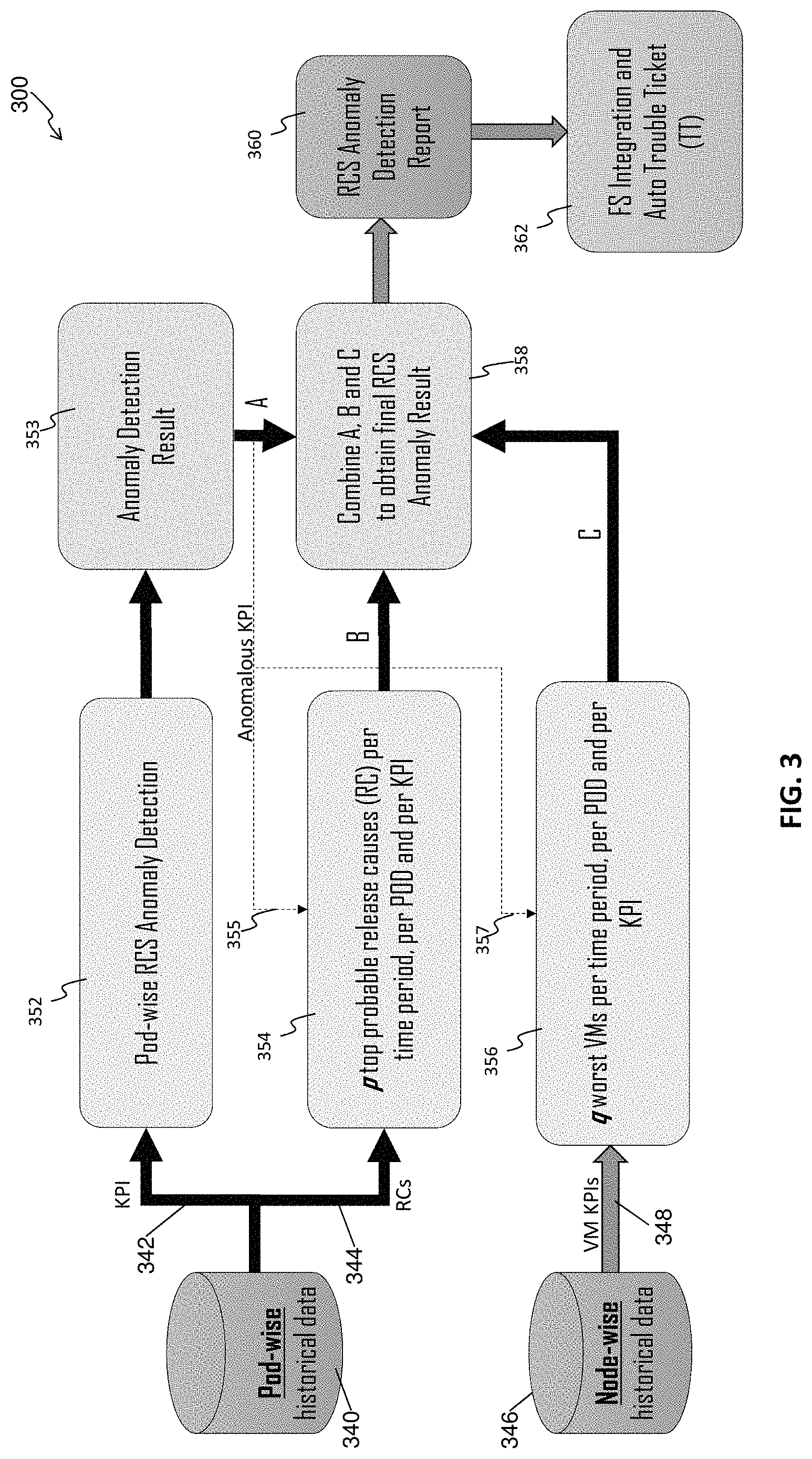 Patent US11777786 Figure 3 – Method, device and computer program product for anomaly detection and root cause analysis