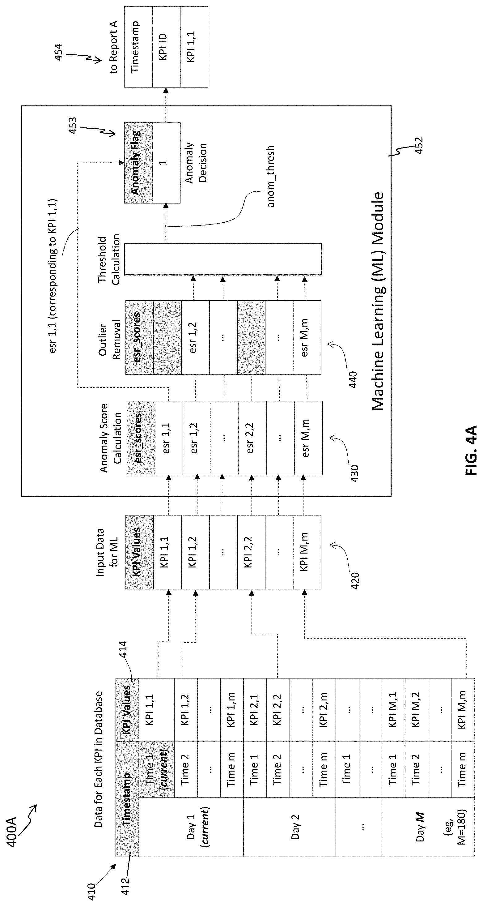 Patent US11777786 Figure 4 – Method, device and computer program product for anomaly detection and root cause analysis