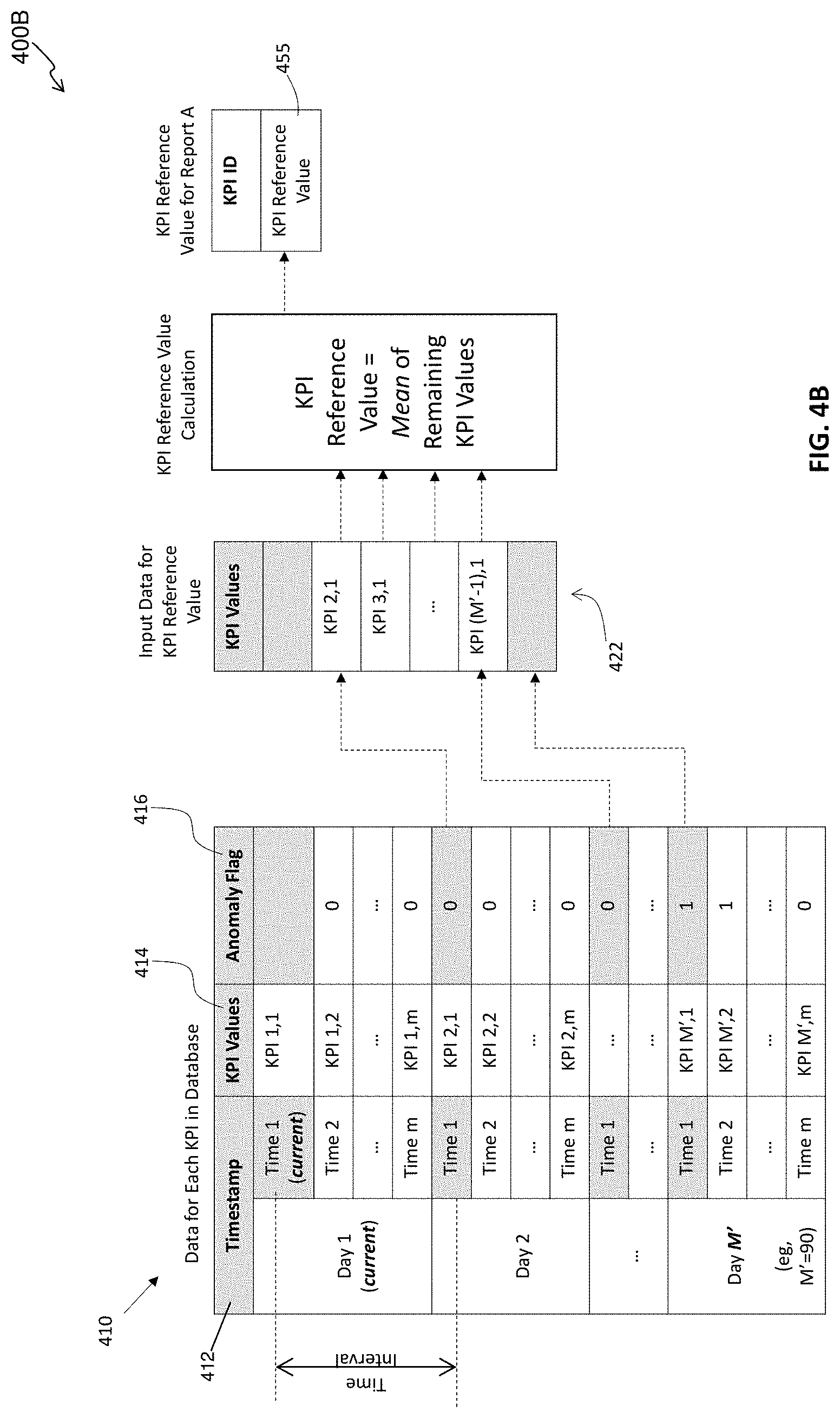 Patent US11777786 Figure 5 – Method, device and computer program product for anomaly detection and root cause analysis