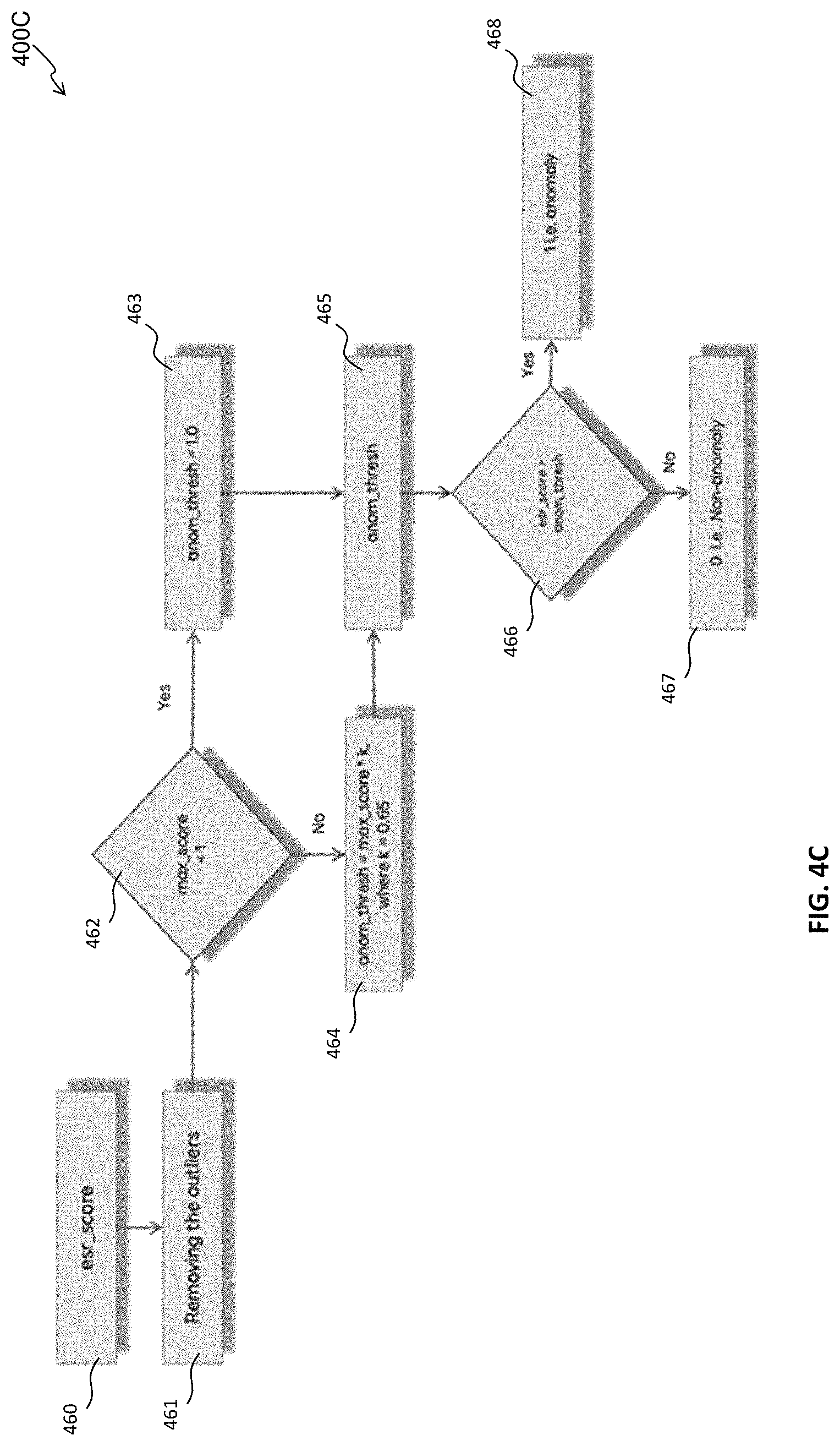 Patent US11777786 Figure 6 – Method, device and computer program product for anomaly detection and root cause analysis