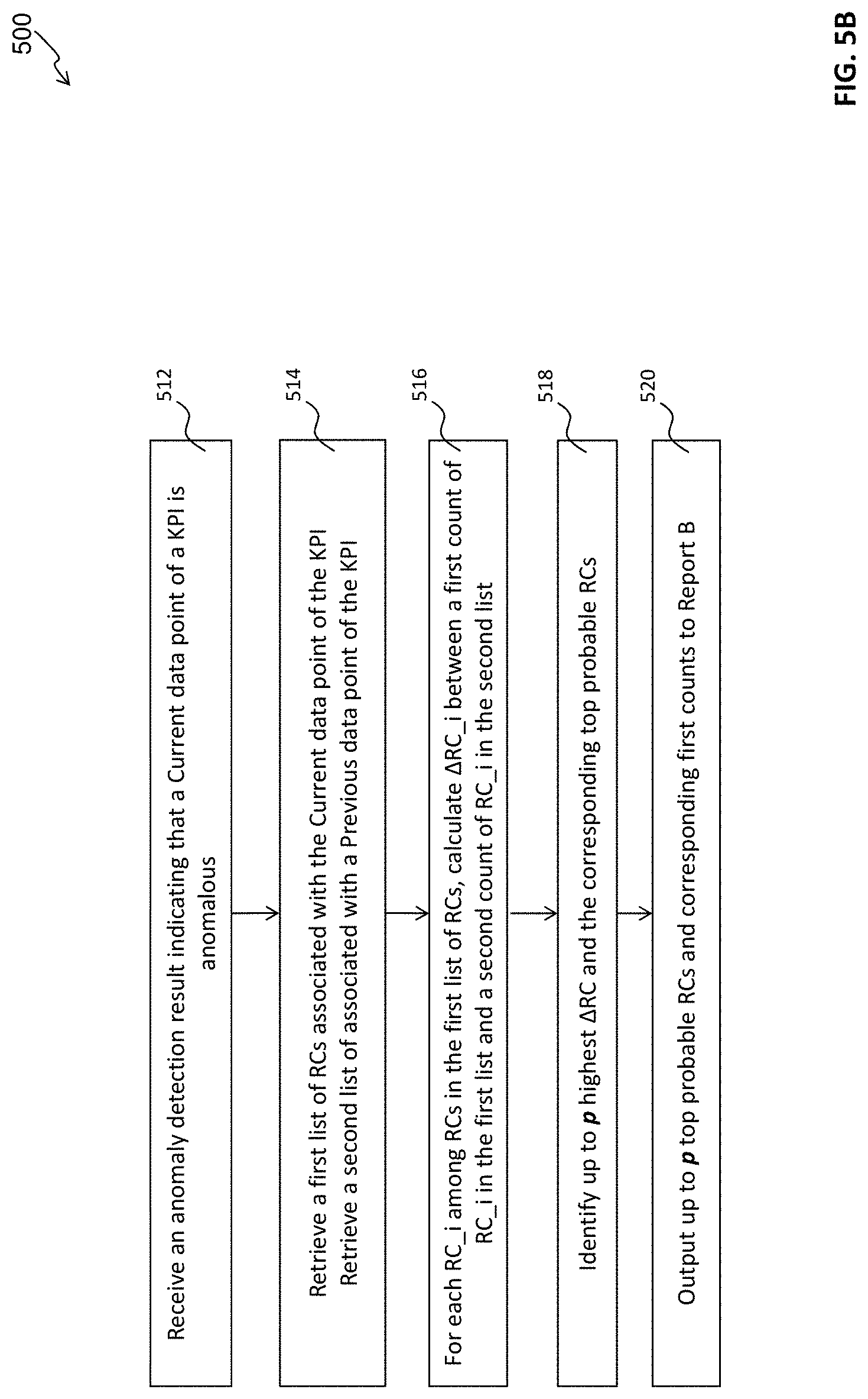 Patent US11777786 Figure 8 – Method, device and computer program product for anomaly detection and root cause analysis