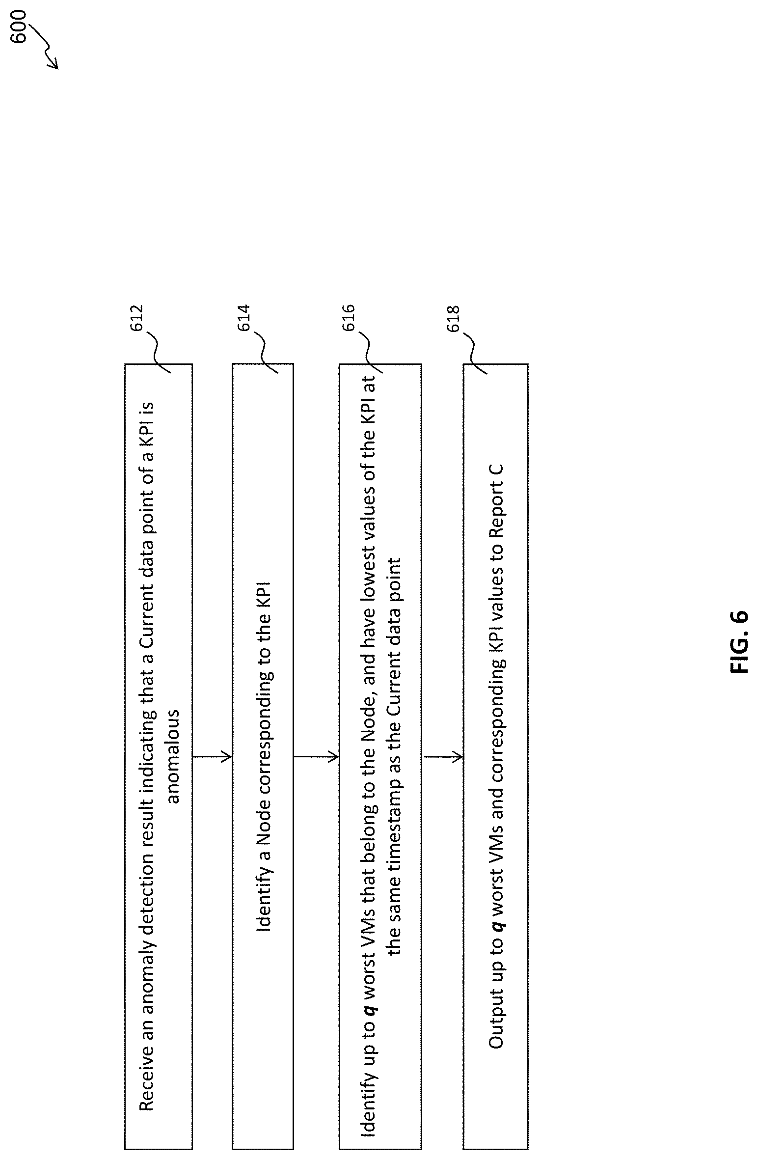 Patent US11777786 Figure 9 – Method, device and computer program product for anomaly detection and root cause analysis