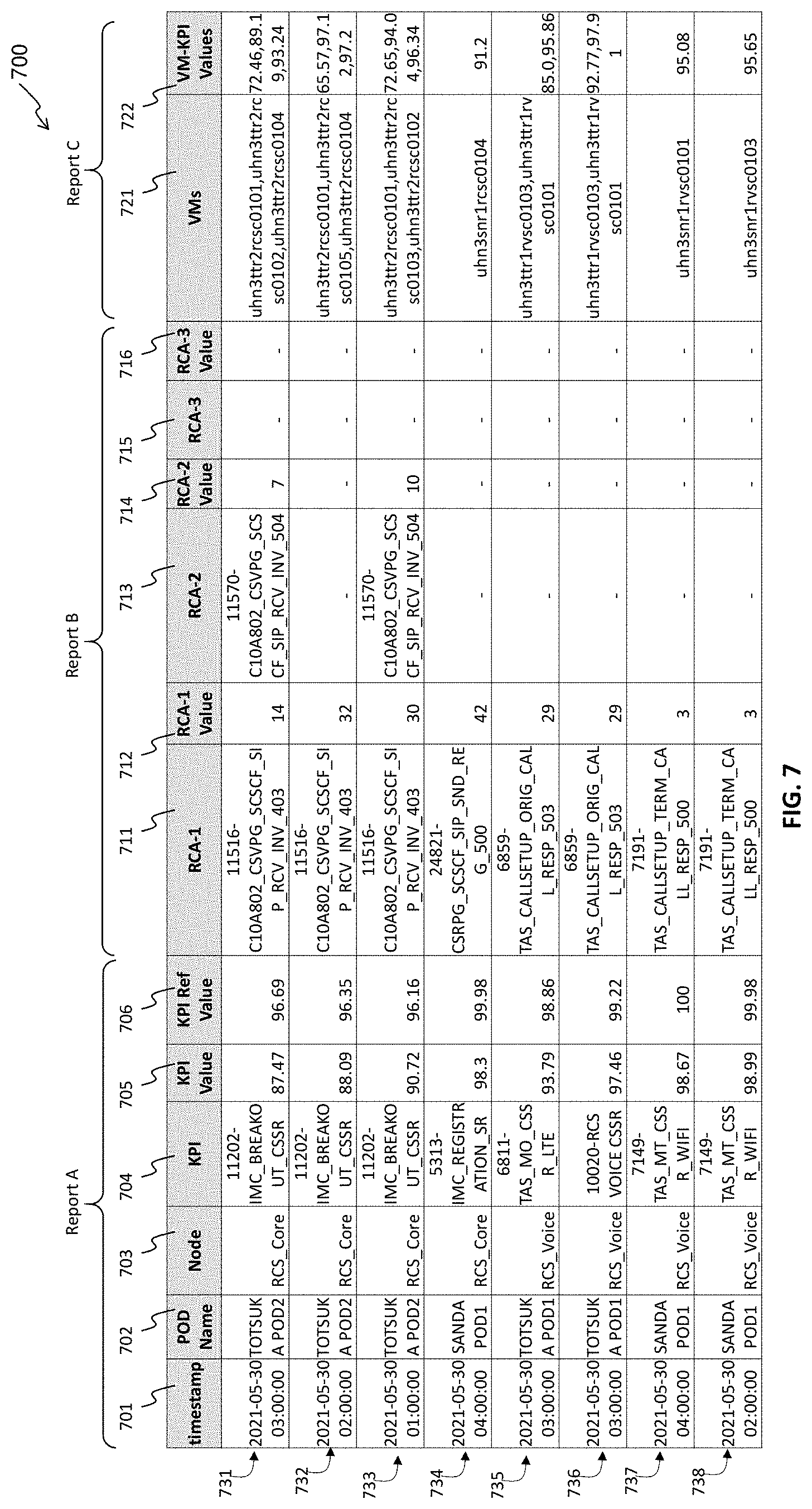 Patent US11777786 Figure 10 – Method, device and computer program product for anomaly detection and root cause analysis