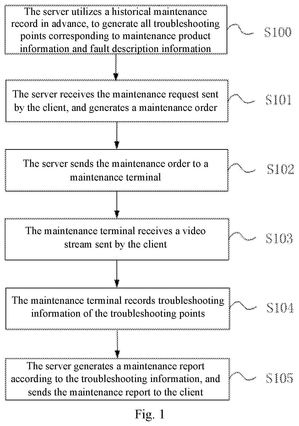 Patent US11777787 Figure 1 – Video-based maintenance method, maintenance terminal, server, system and storage medium