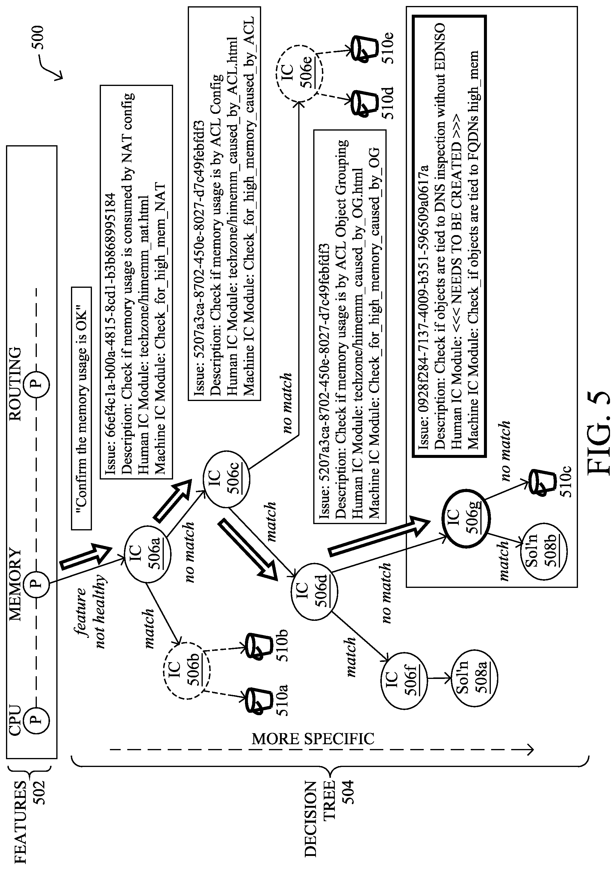 Patent US11777788 Figure 6 – Network issue tracking and resolution system