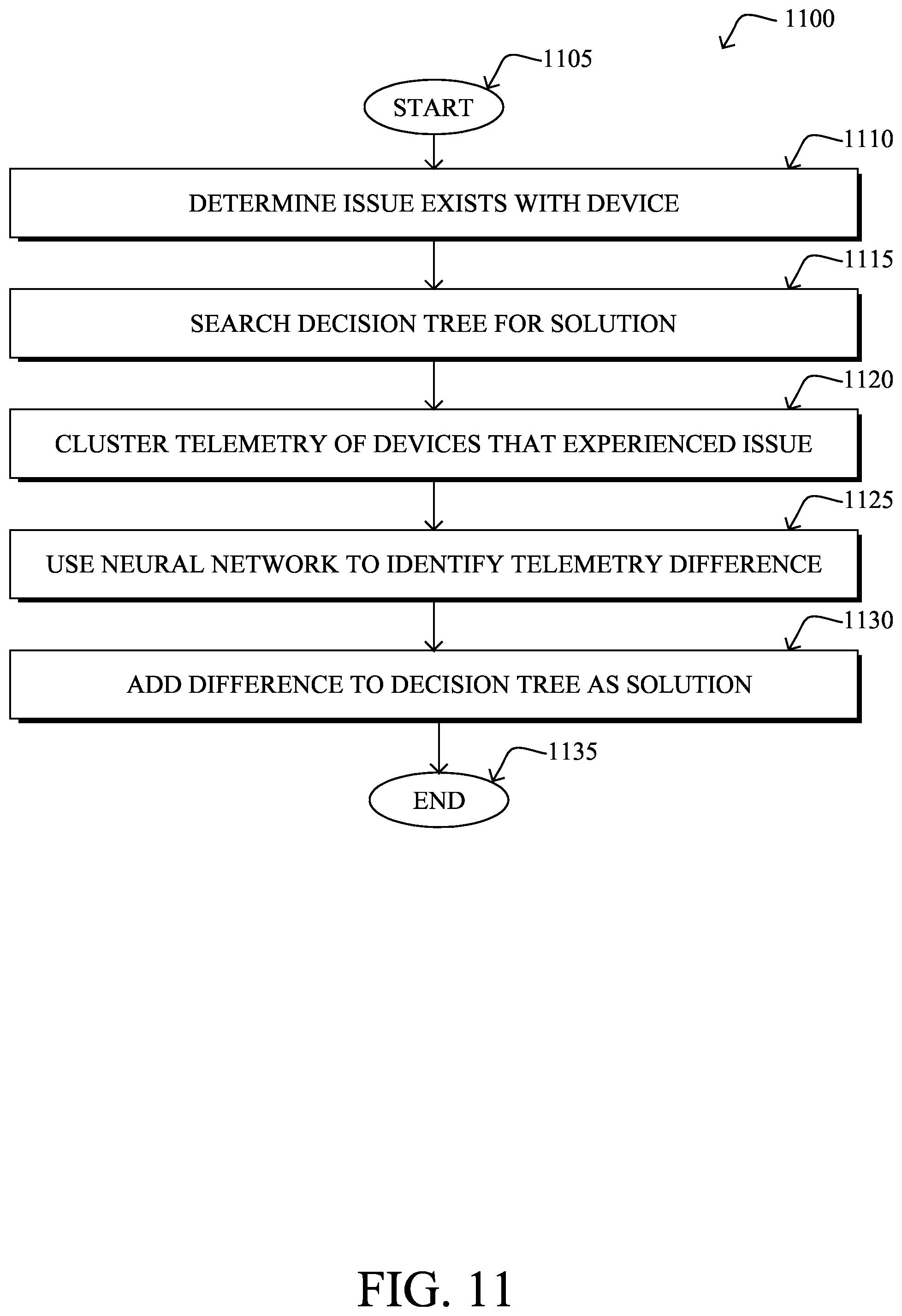 Patent US11777788 Figure 15 – Network issue tracking and resolution system