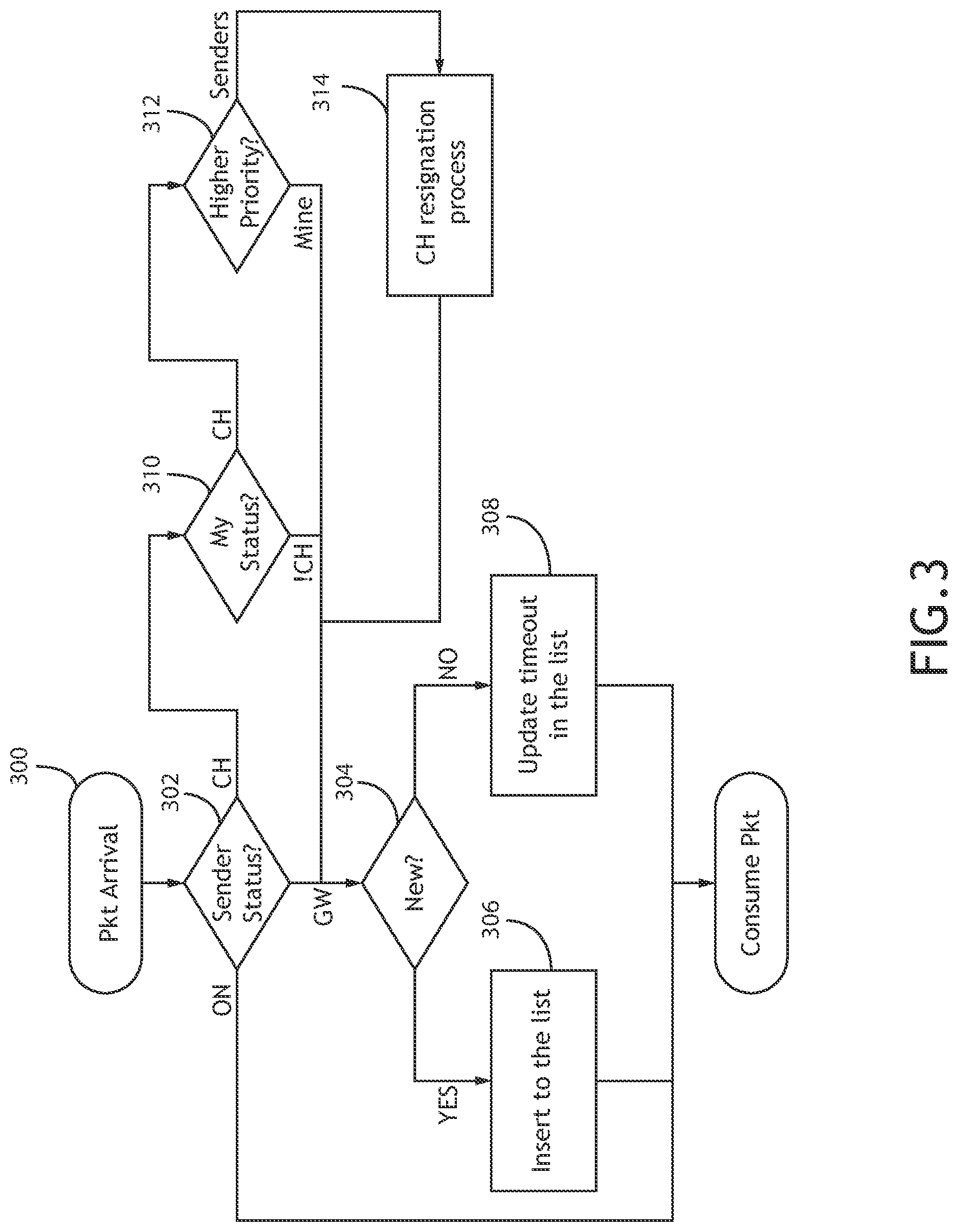 Patent US11777789 Figure 3 – Stable passive clustering