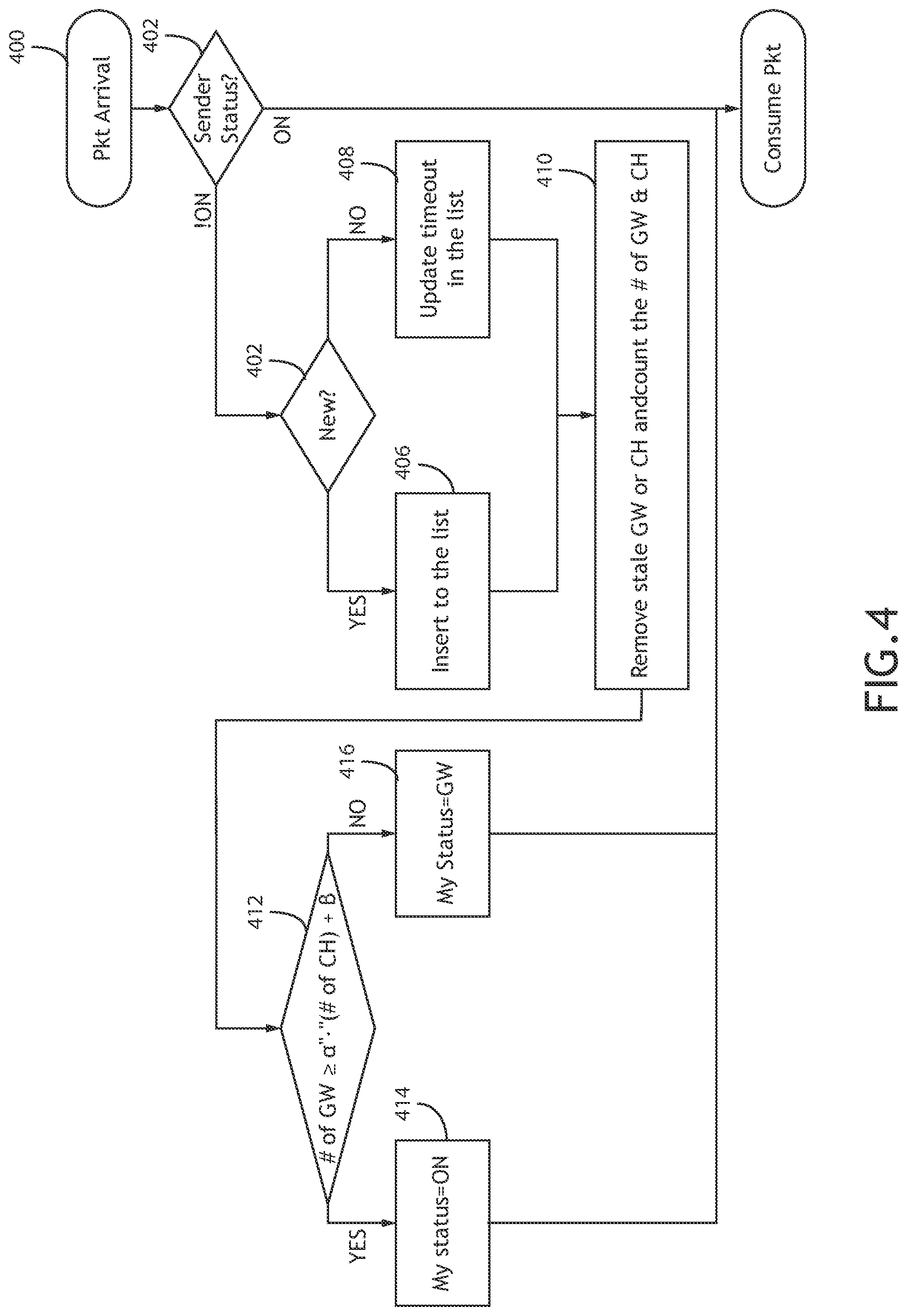 Patent US11777789 Figure 4 – Stable passive clustering