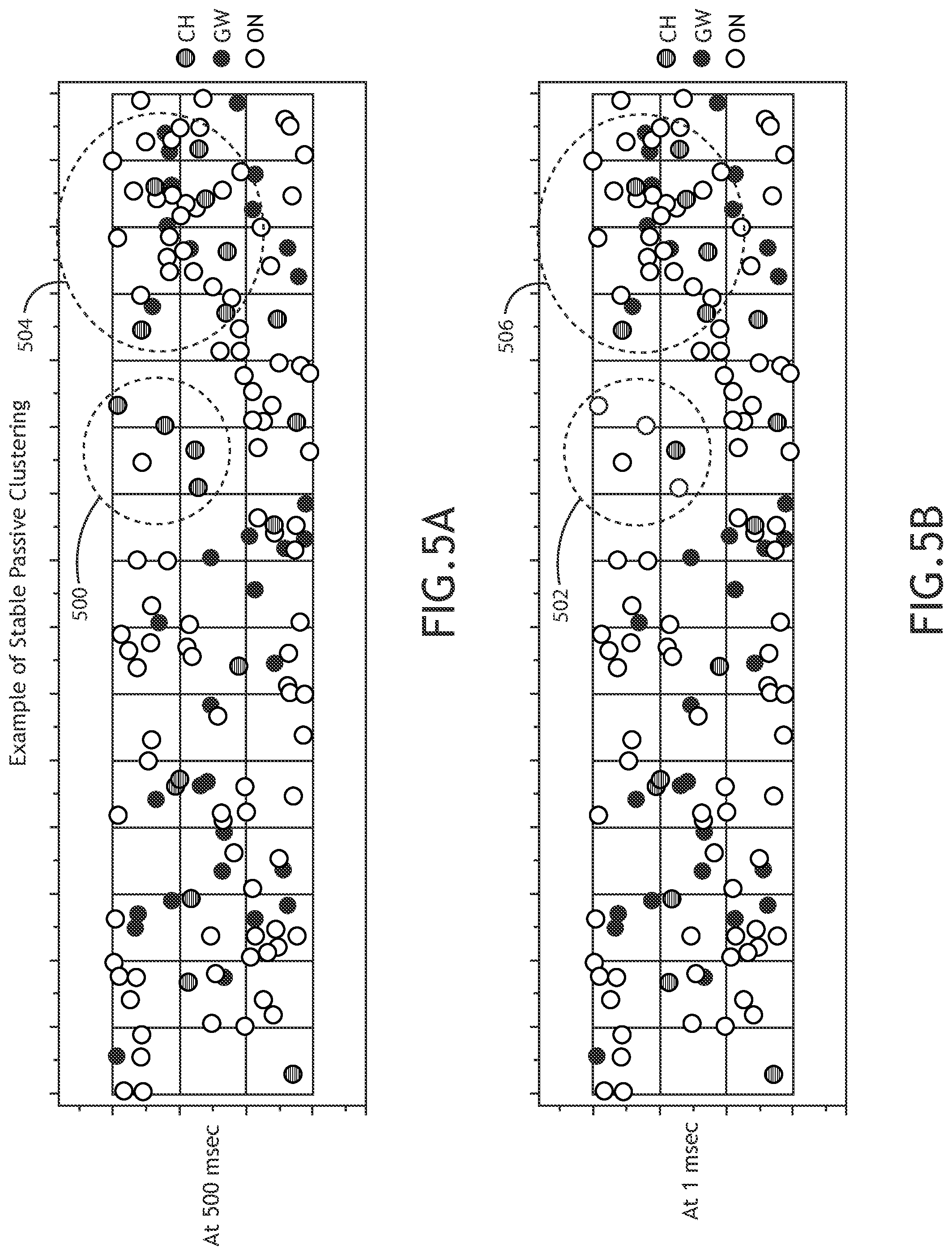 Patent US11777789 Figure 5 – Stable passive clustering