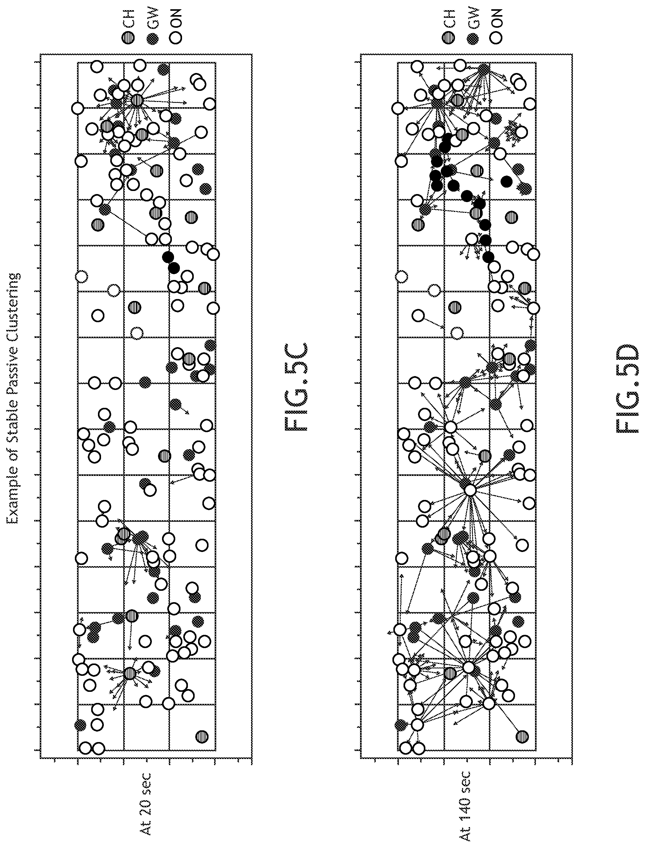 Patent US11777789 Figure 6 – Stable passive clustering