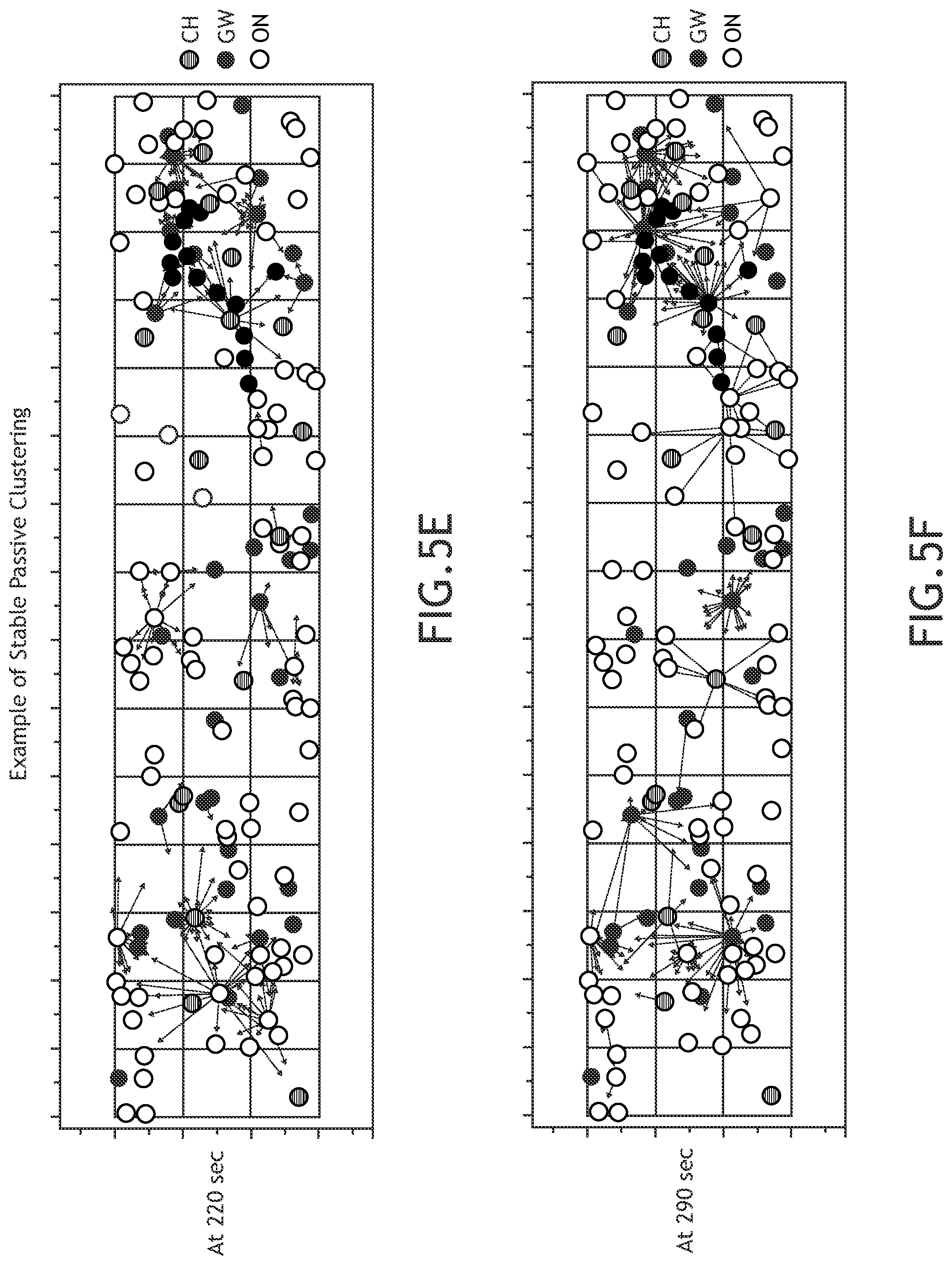 Patent US11777789 Figure 7 – Stable passive clustering