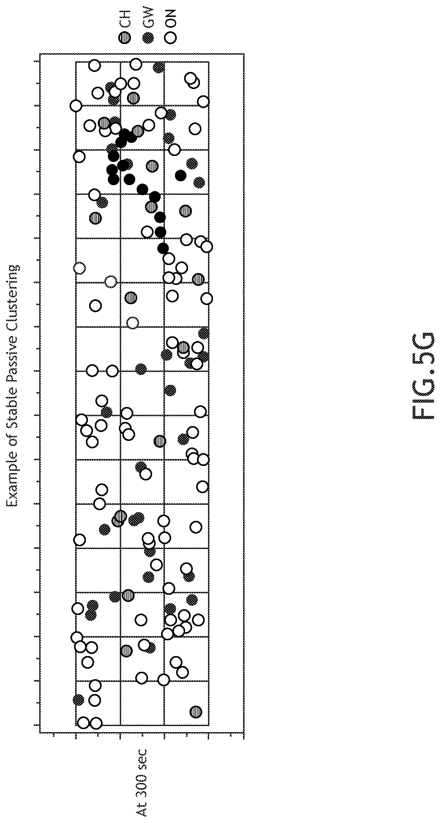 Patent US11777789 Figure 8 – Stable passive clustering