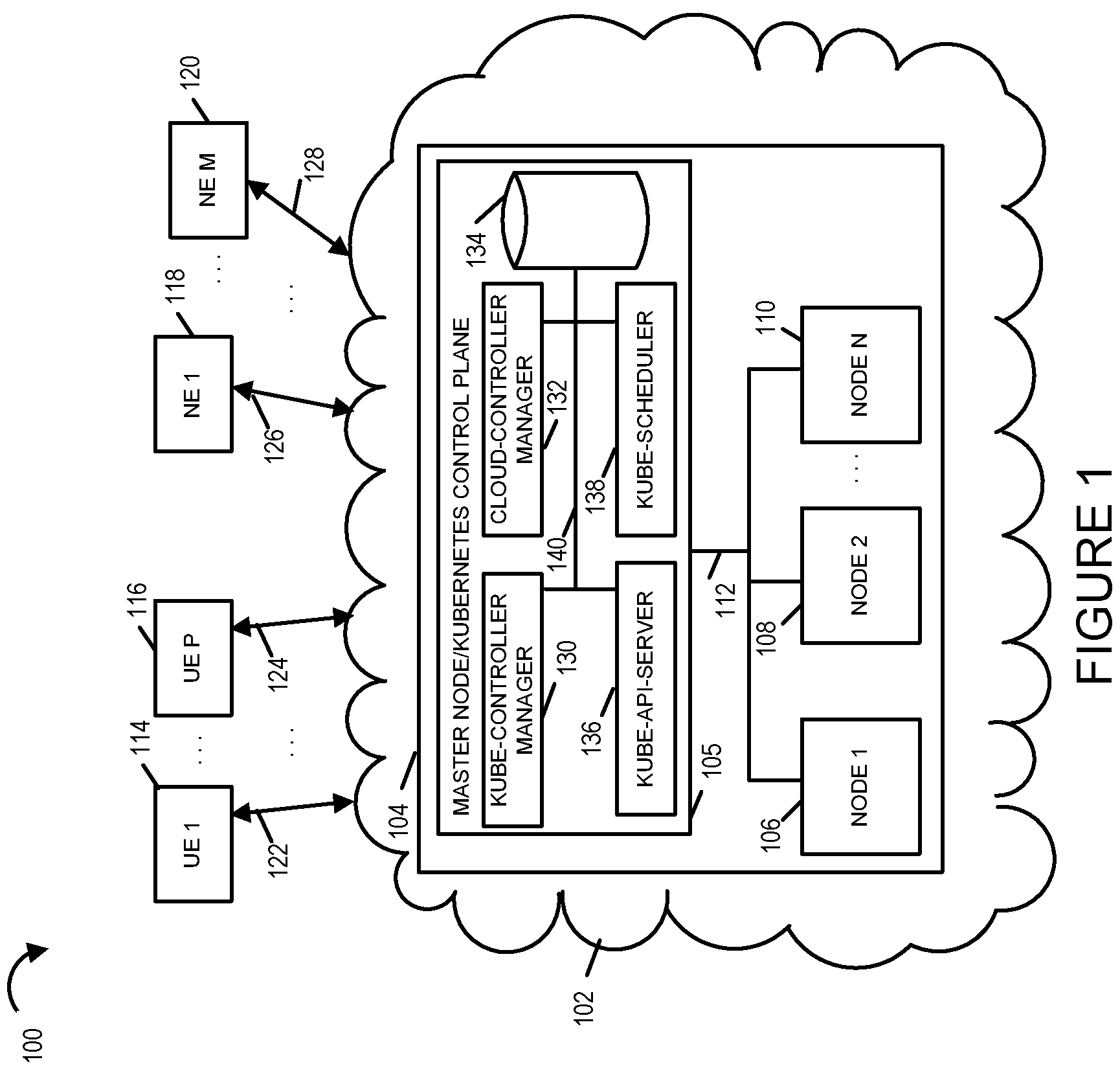 Patent US11777790 Figure 1 – Communications methods and apparatus for migrating a network interface and/or IP address from one Pod to another Pod in a Kubernetes system