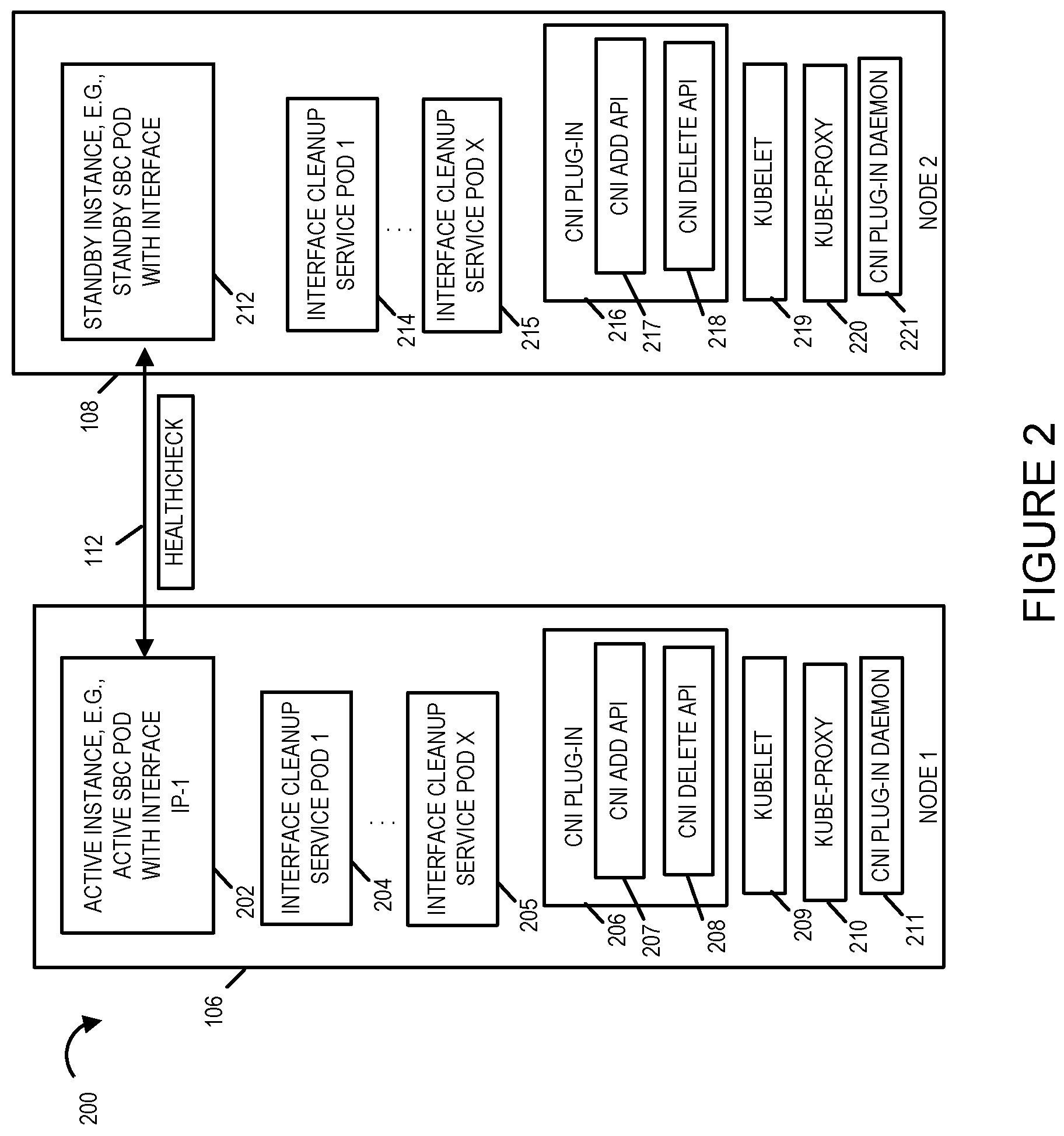 Patent US11777790 Figure 2 – Communications methods and apparatus for migrating a network interface and/or IP address from one Pod to another Pod in a Kubernetes system