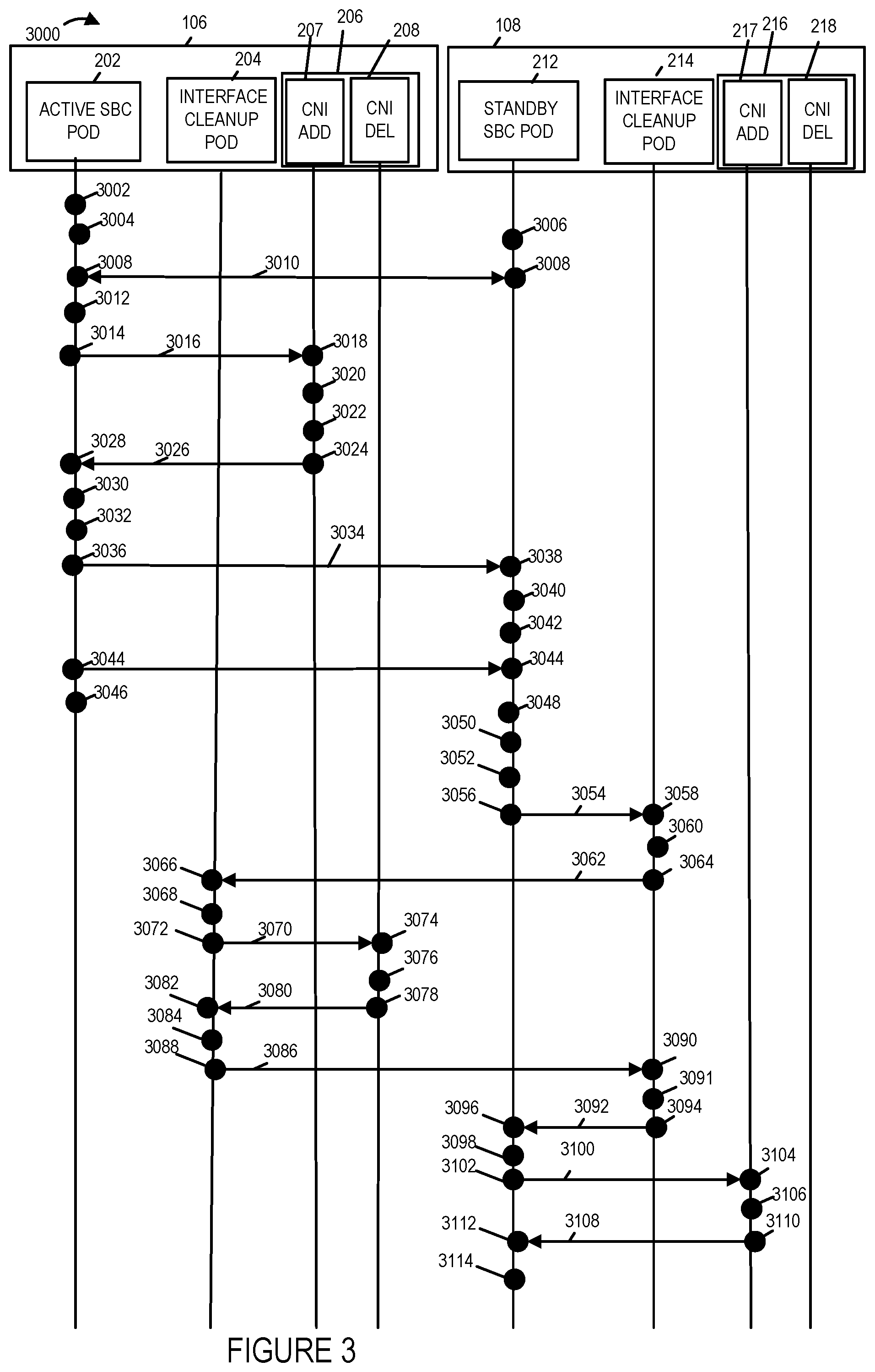 Patent US11777790 Figure 3 – Communications methods and apparatus for migrating a network interface and/or IP address from one Pod to another Pod in a Kubernetes system