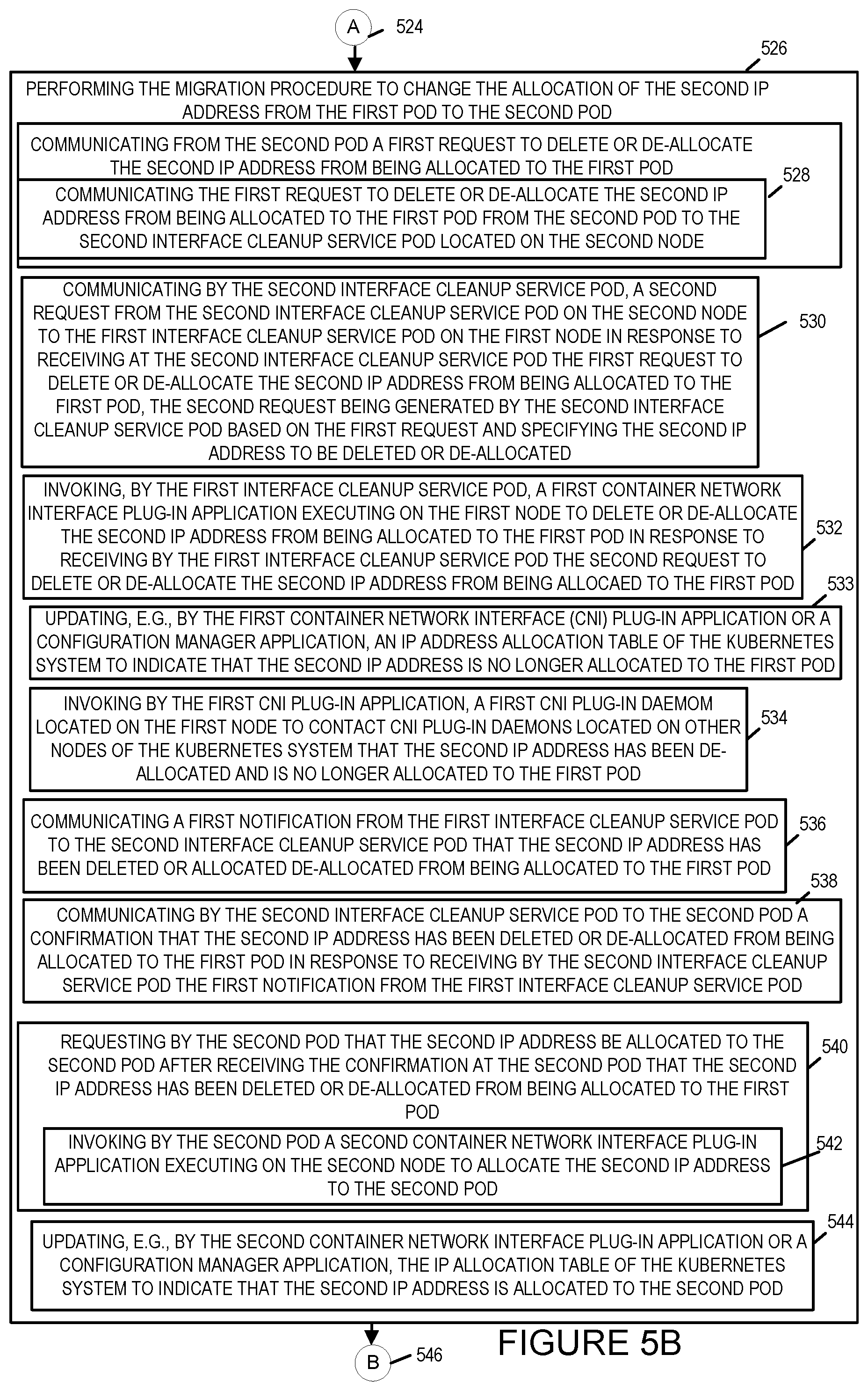 Patent US11777790 Figure 6 – Communications methods and apparatus for migrating a network interface and/or IP address from one Pod to another Pod in a Kubernetes system