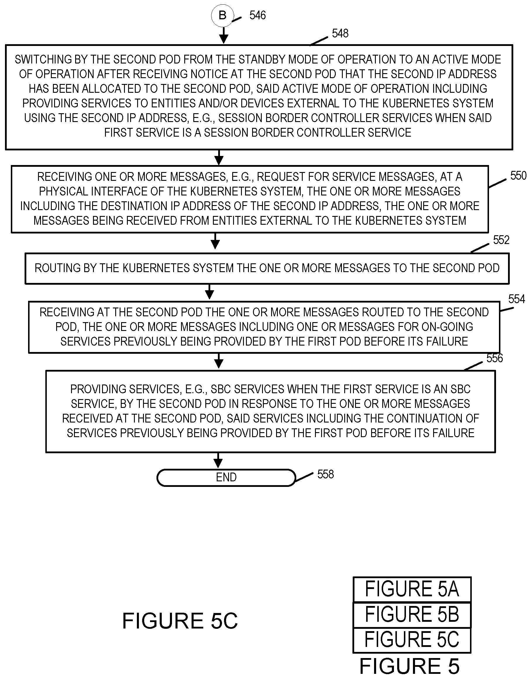Patent US11777790 Figure 7 – Communications methods and apparatus for migrating a network interface and/or IP address from one Pod to another Pod in a Kubernetes system
