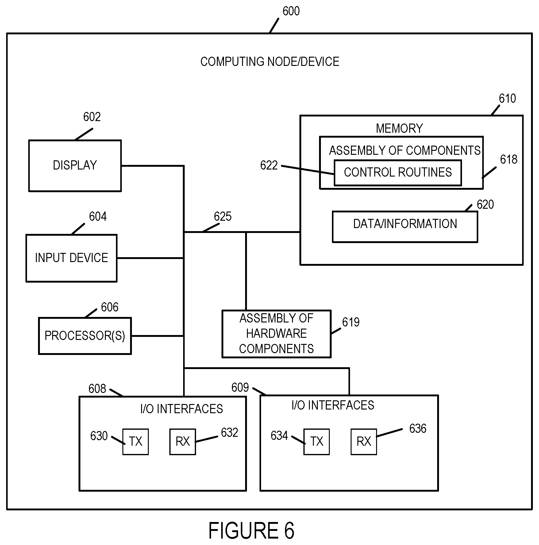 Patent US11777790 Figure 8 – Communications methods and apparatus for migrating a network interface and/or IP address from one Pod to another Pod in a Kubernetes system