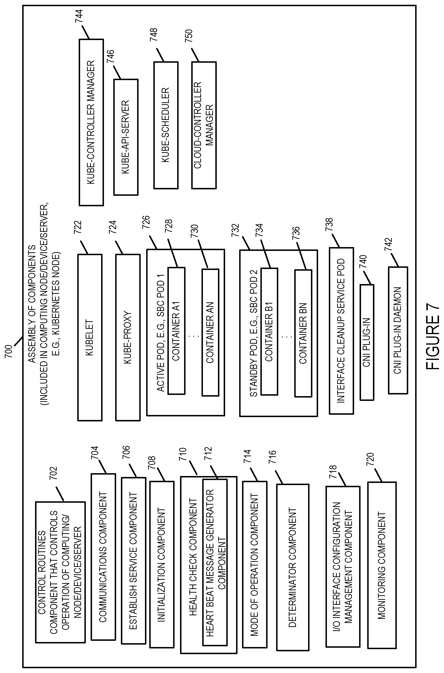 Patent US11777790 Figure 9 – Communications methods and apparatus for migrating a network interface and/or IP address from one Pod to another Pod in a Kubernetes system