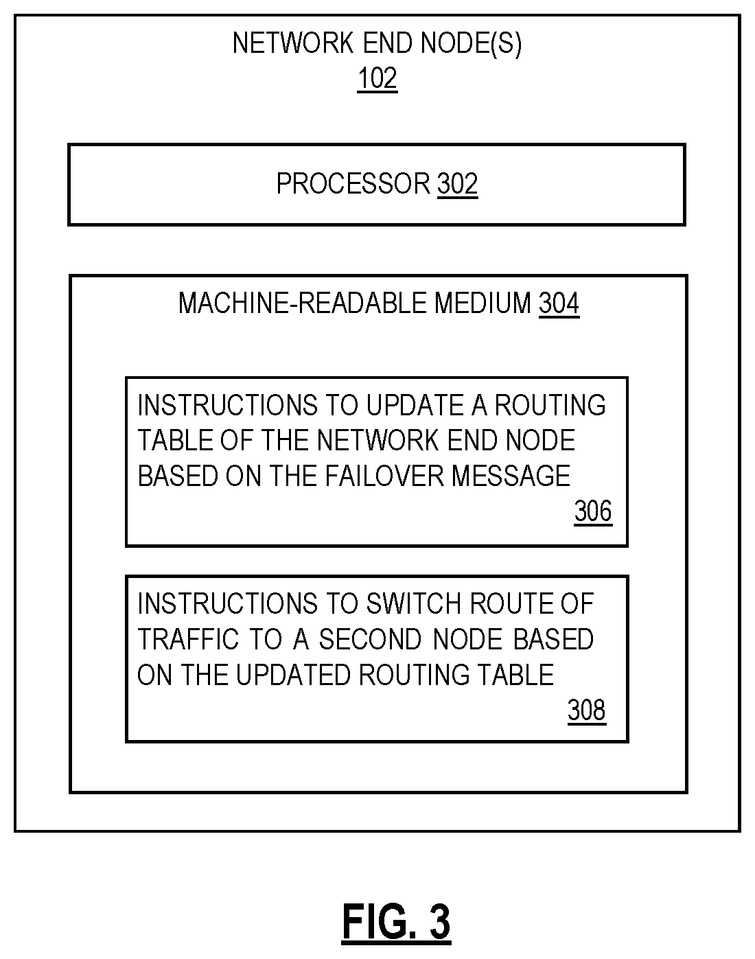 Patent US11777791 Figure 3 – Failure detection and seamless traffic switchover using a VPN system