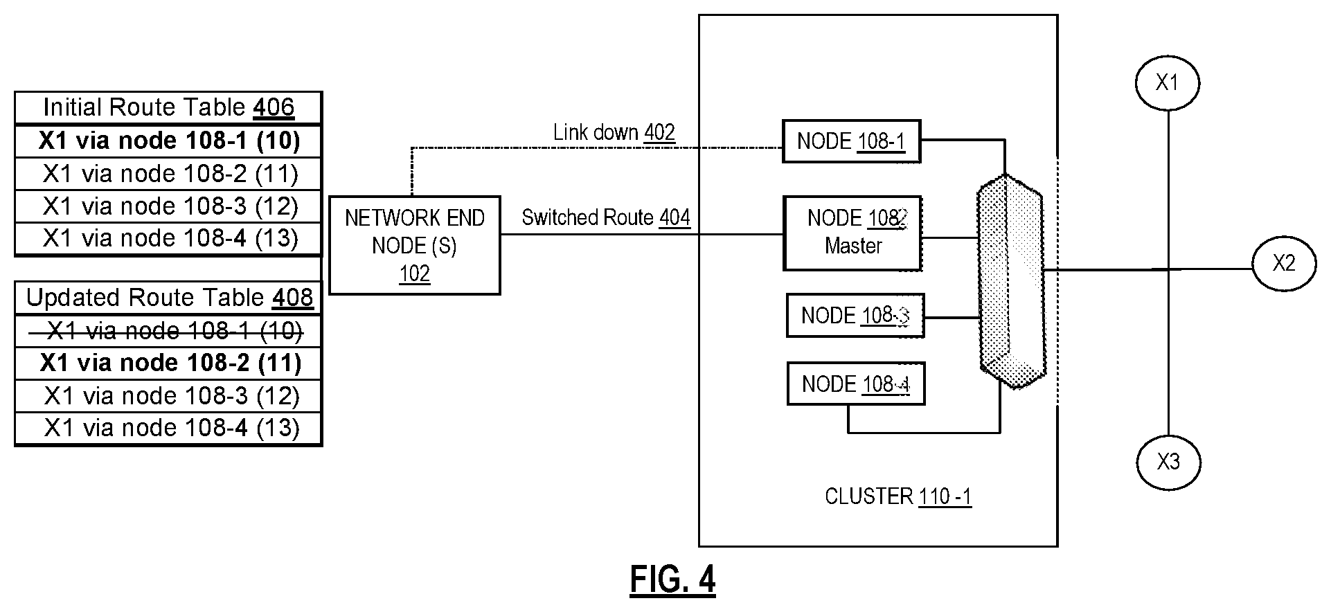 Patent US11777791 Figure 4 – Failure detection and seamless traffic switchover using a VPN system