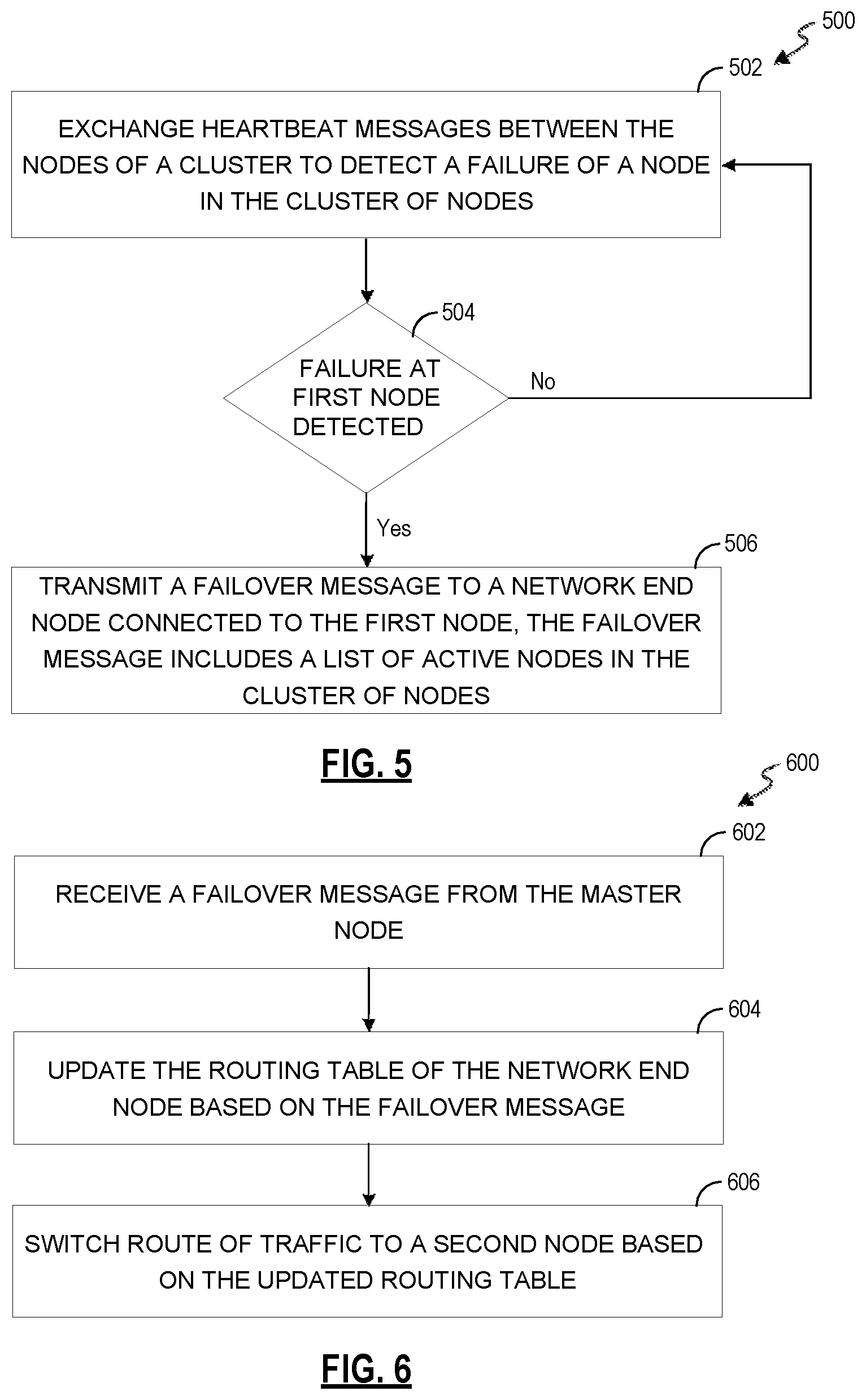 Patent US11777791 Figure 5 – Failure detection and seamless traffic switchover using a VPN system