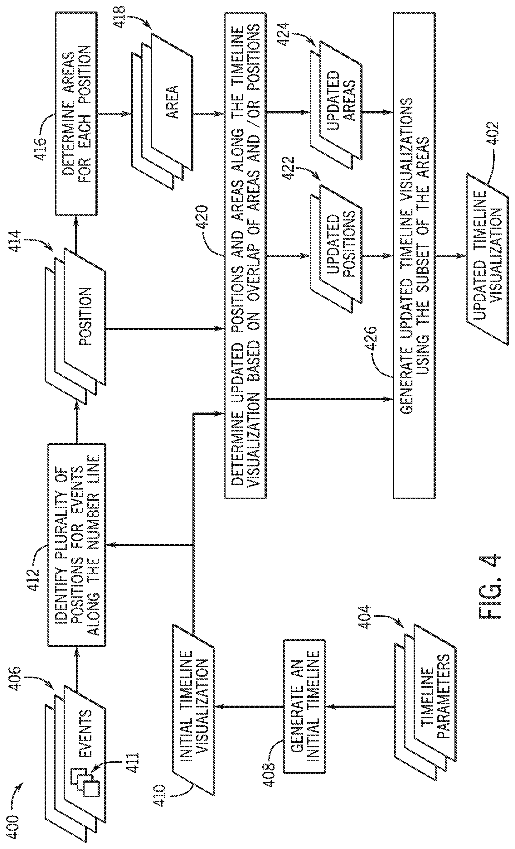 Patent US11777792 Figure 4 – Systems and methods for ranked visualization of events