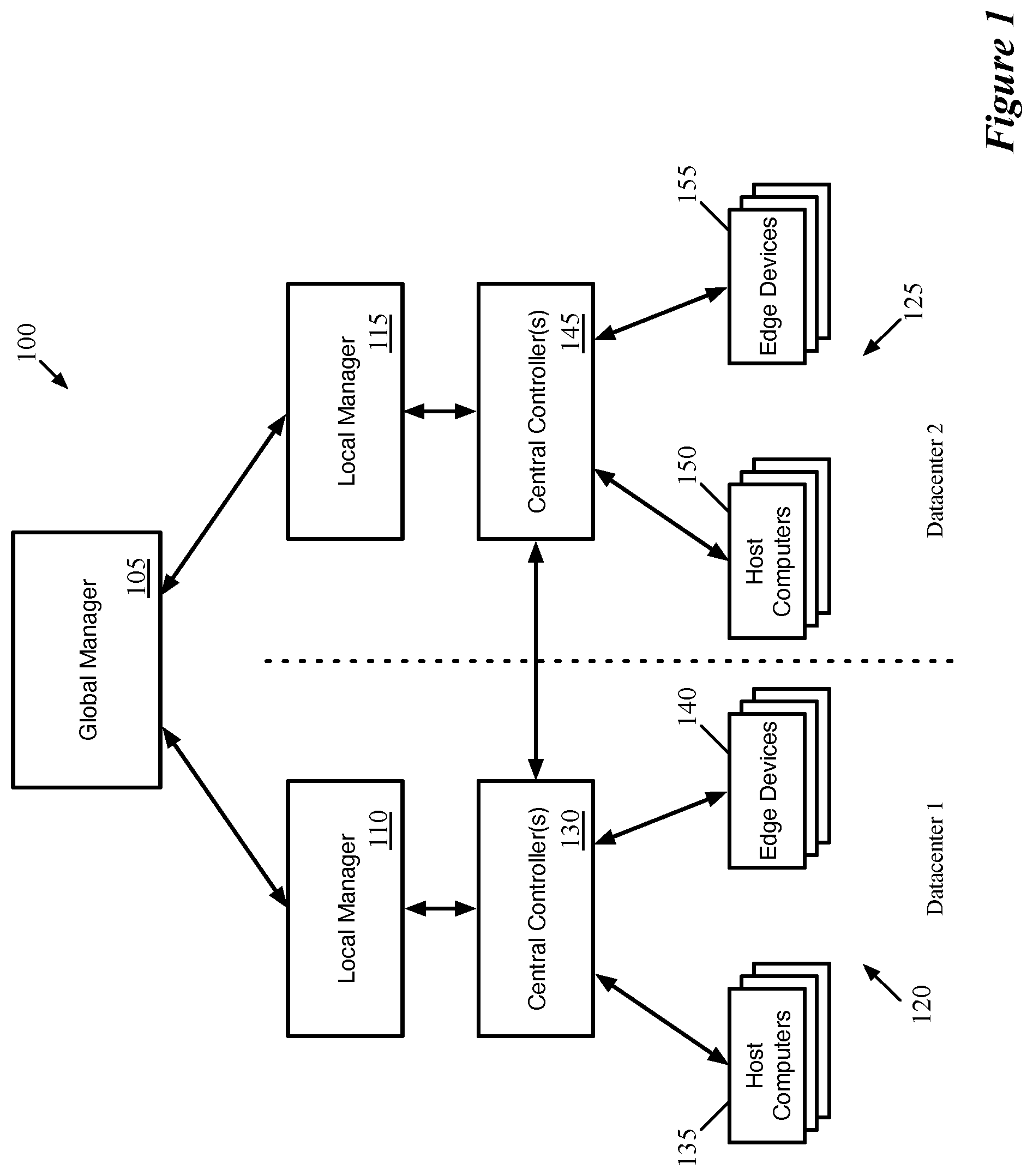 Patent US11777793 Figure 1 – Location criteria for security groups