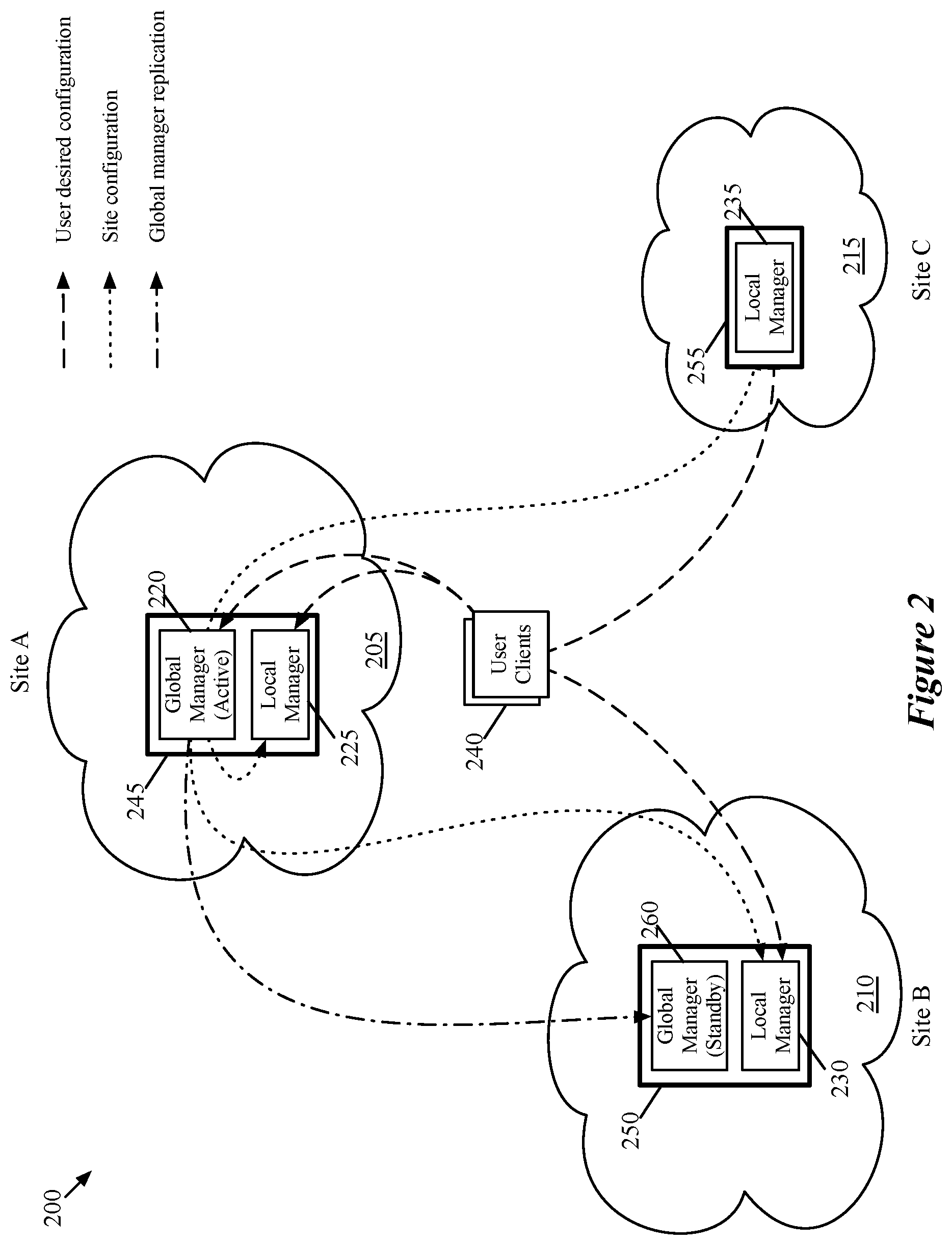 Patent US11777793 Figure 2 – Location criteria for security groups