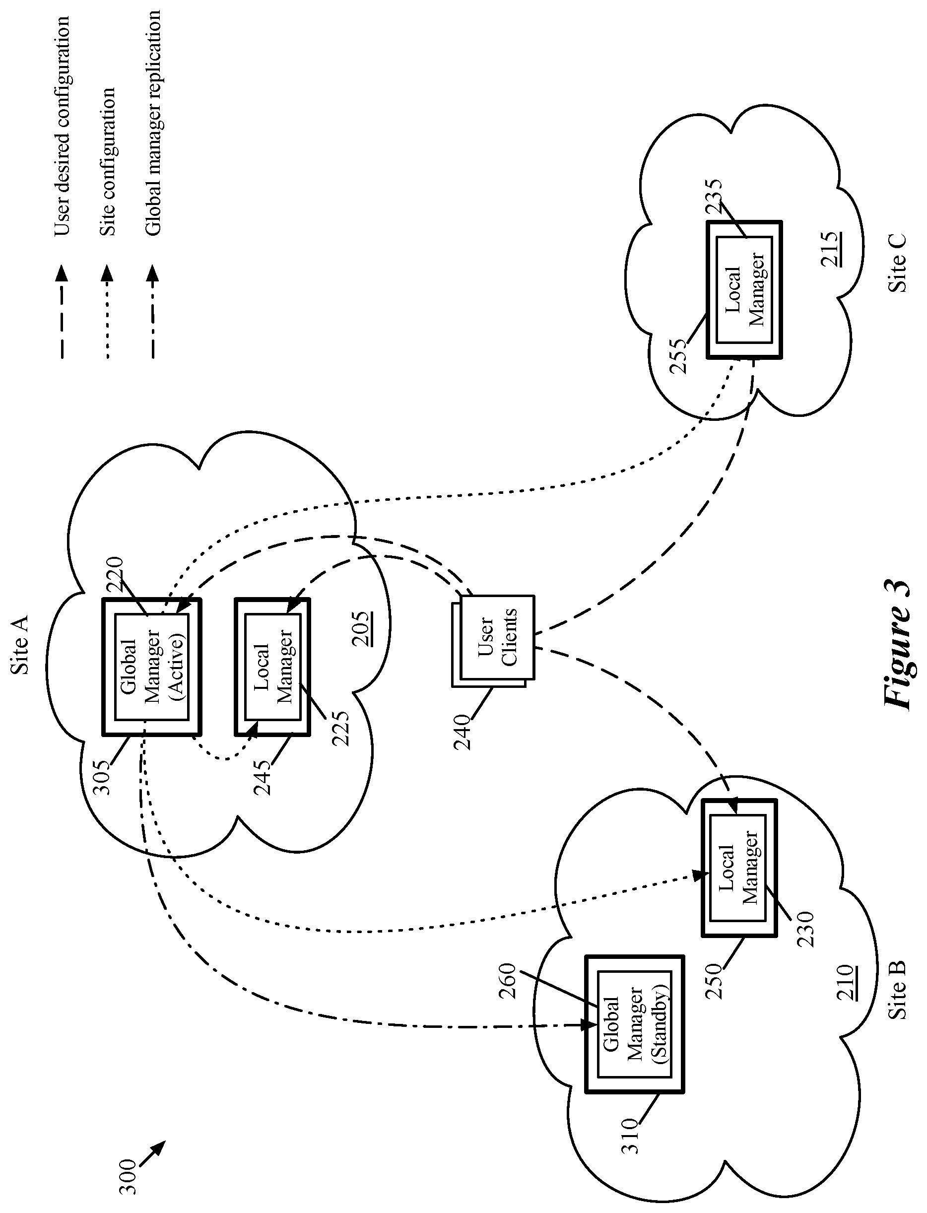 Patent US11777793 Figure 3 – Location criteria for security groups