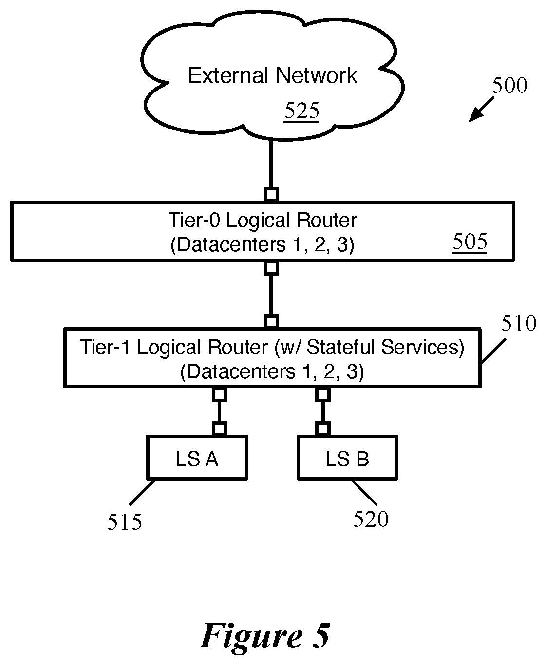 Patent US11777793 Figure 5 – Location criteria for security groups