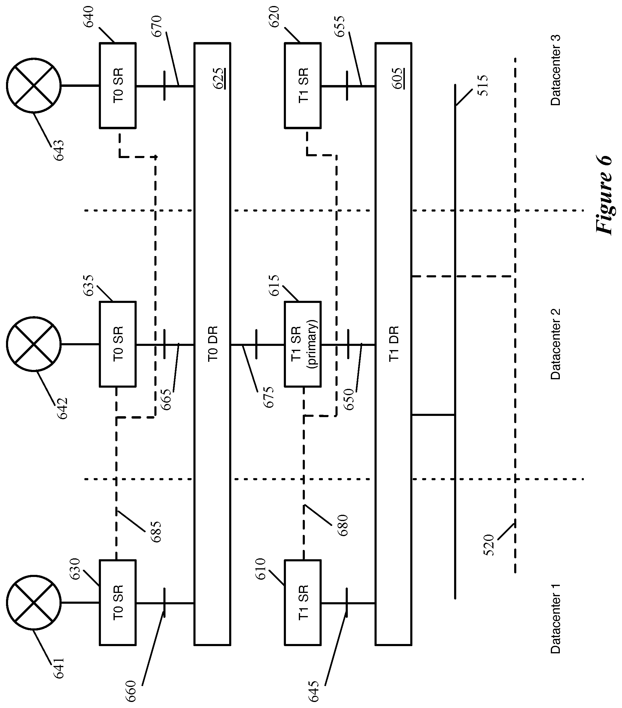 Patent US11777793 Figure 6 – Location criteria for security groups