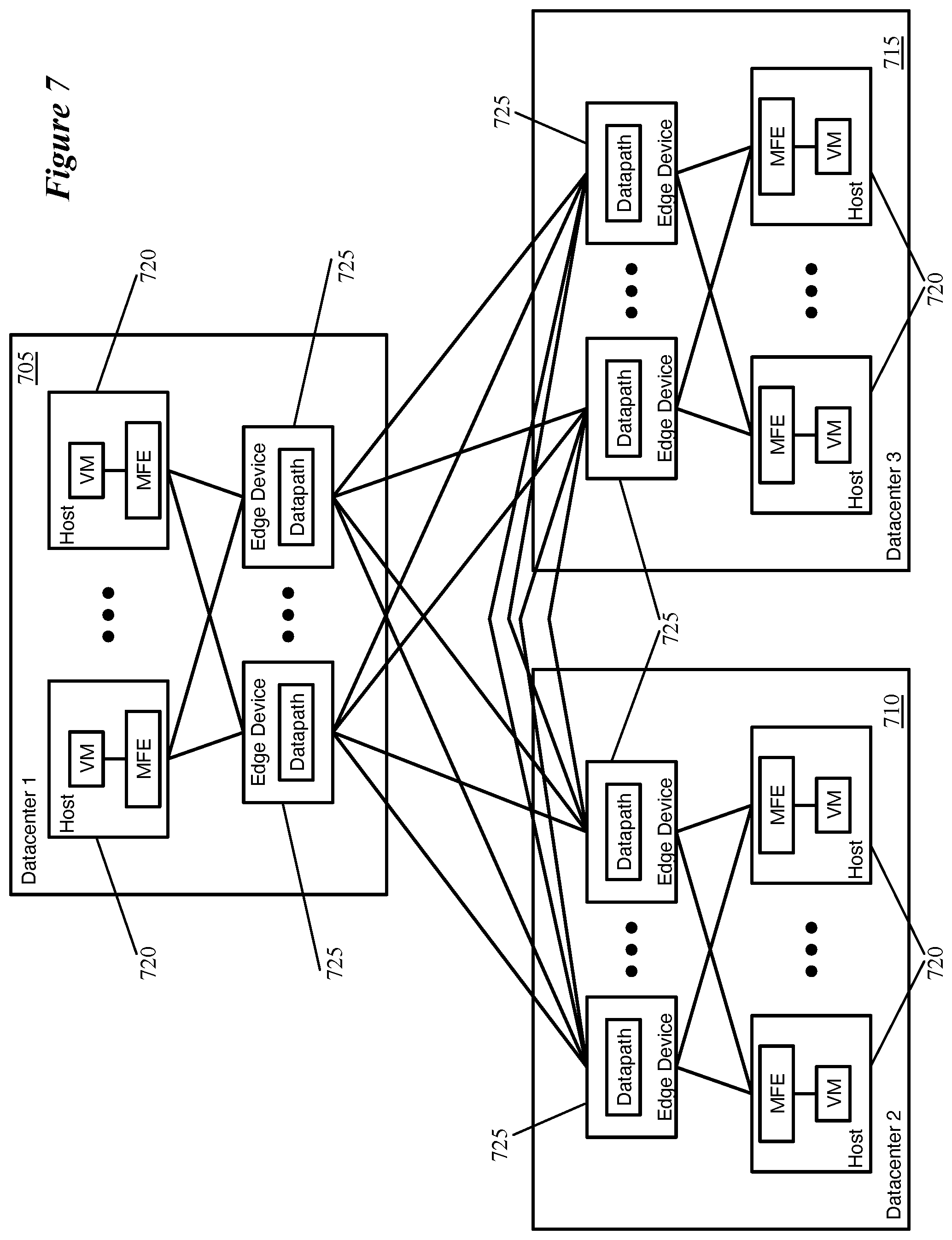Patent US11777793 Figure 7 – Location criteria for security groups