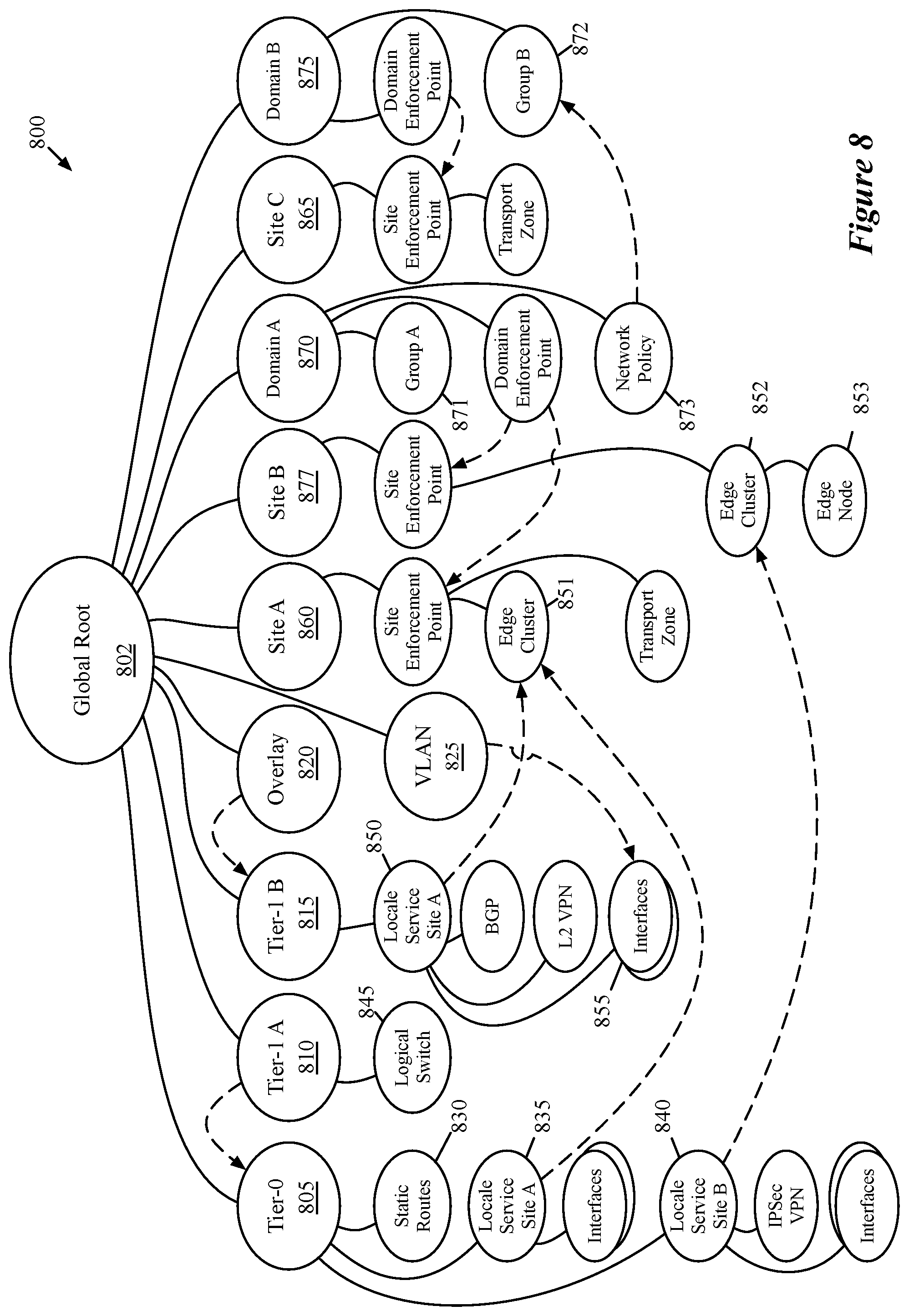 Patent US11777793 Figure 8 – Location criteria for security groups