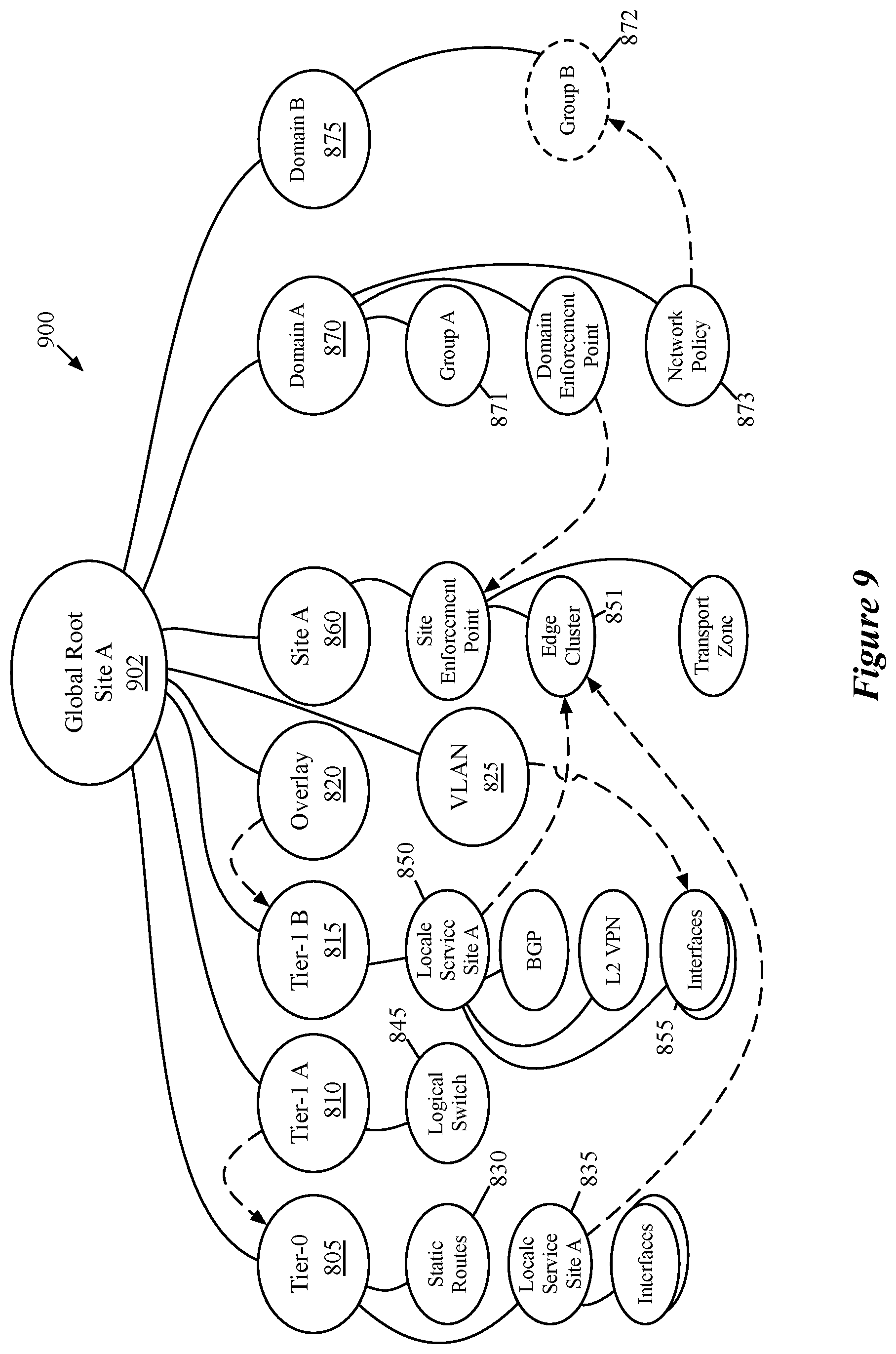 Patent US11777793 Figure 9 – Location criteria for security groups