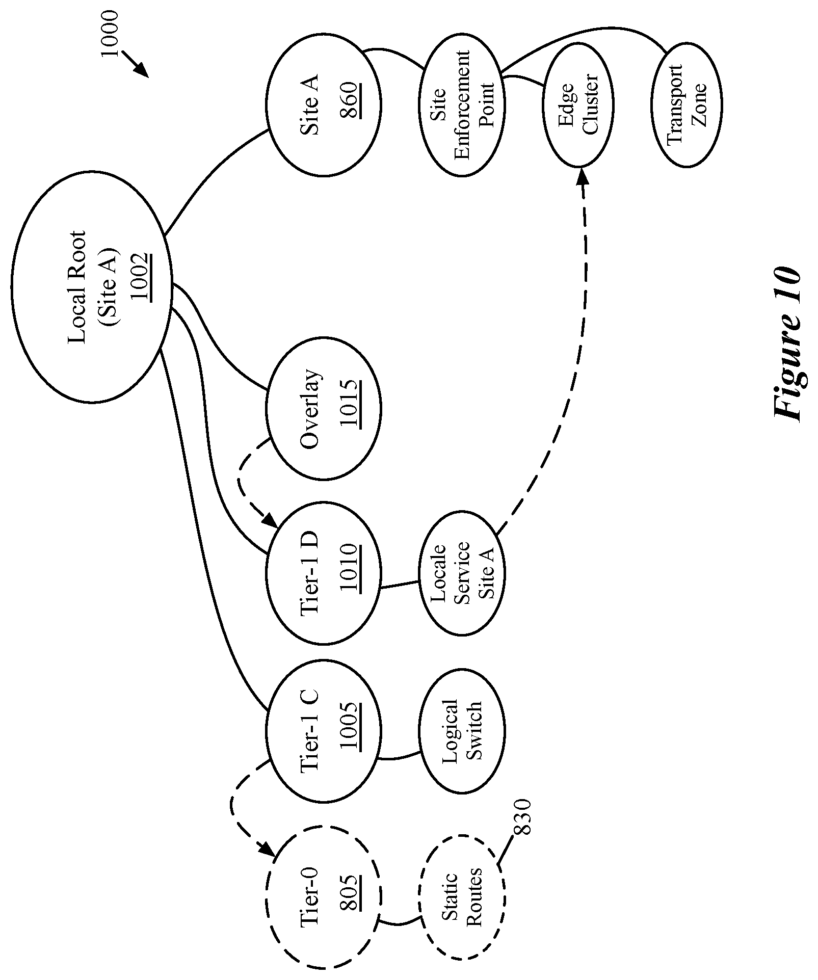 Patent US11777793 Figure 10 – Location criteria for security groups