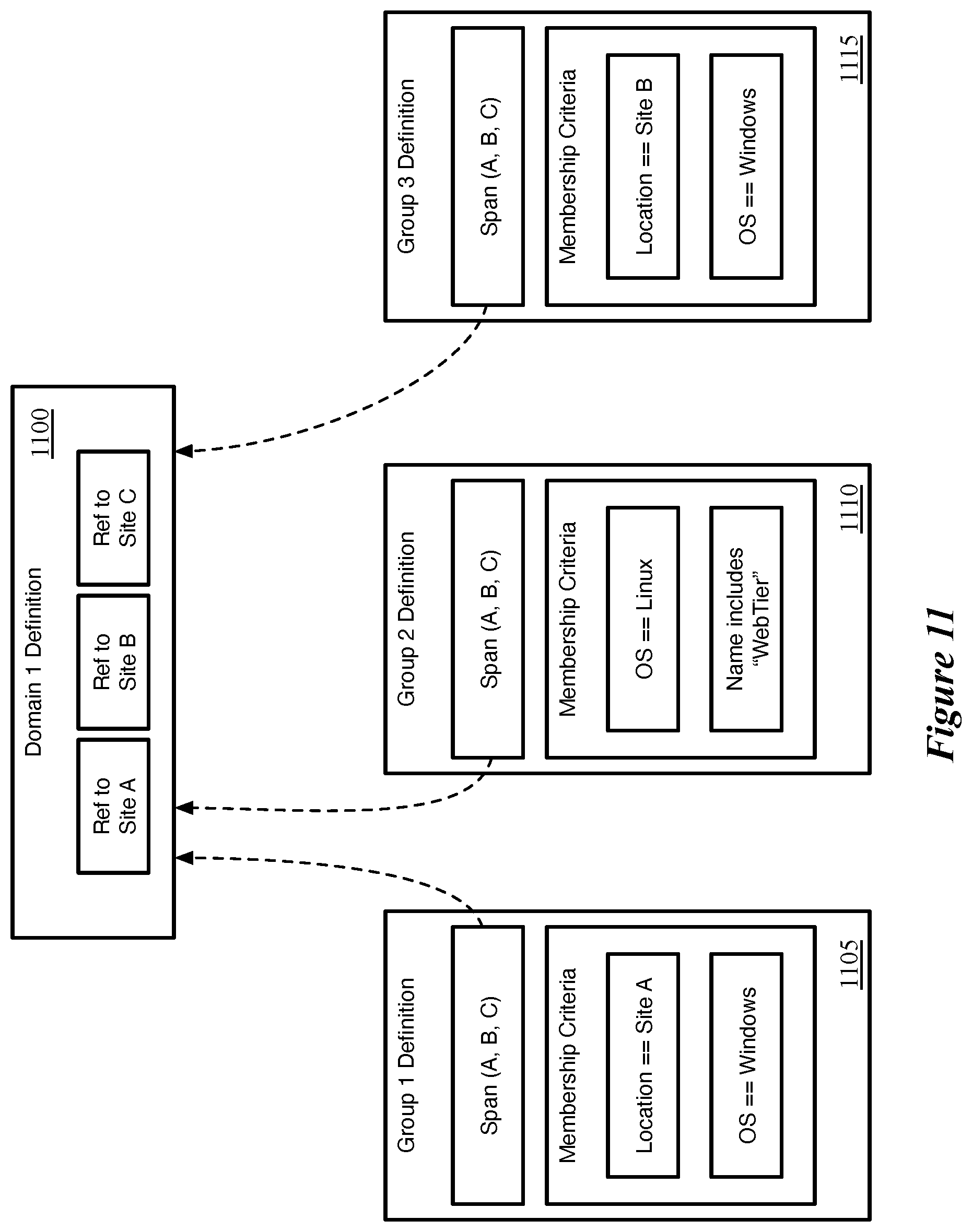 Patent US11777793 Figure 11 – Location criteria for security groups