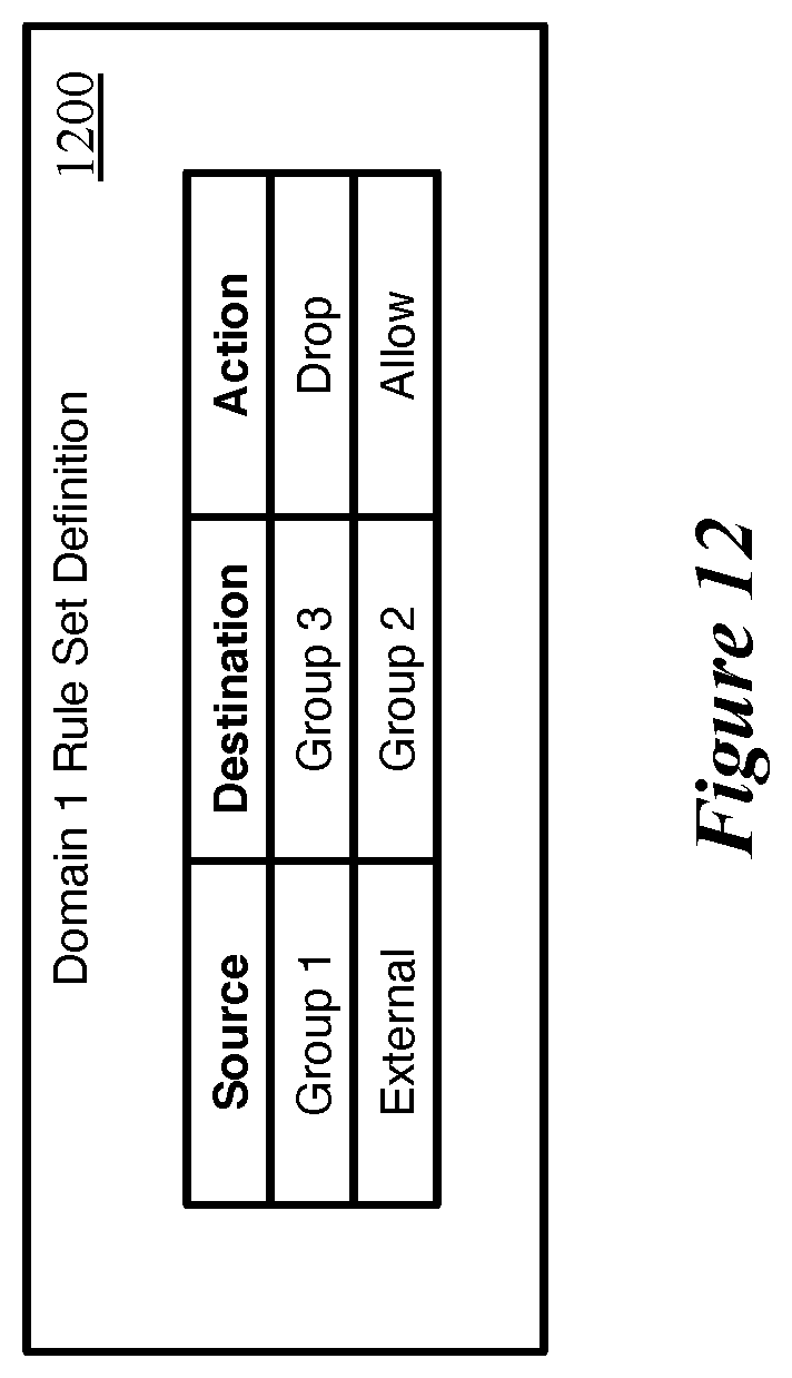 Patent US11777793 Figure 12 – Location criteria for security groups