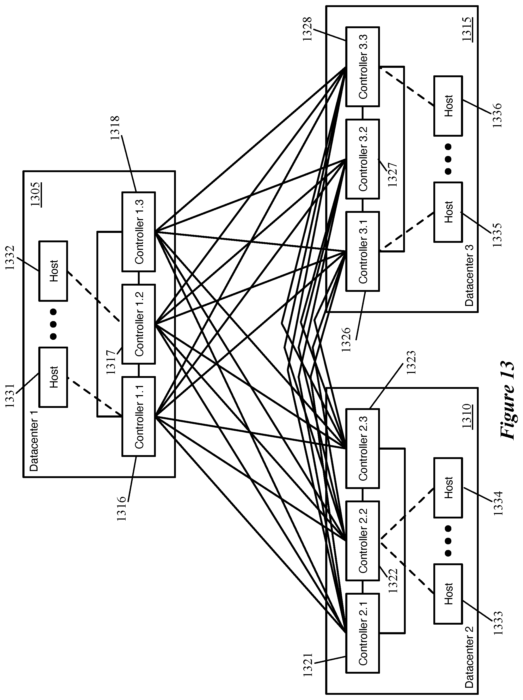 Patent US11777793 Figure 13 – Location criteria for security groups