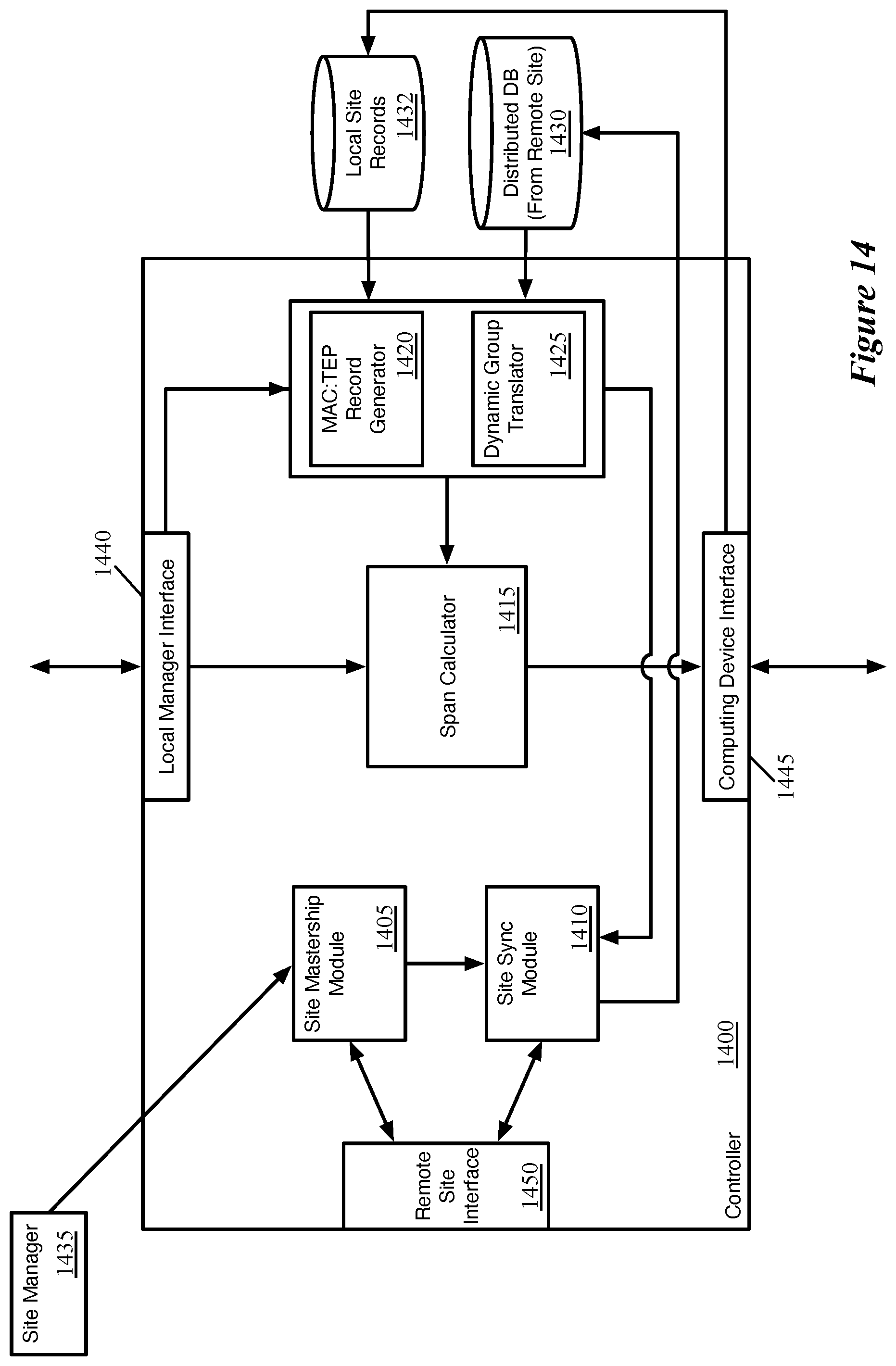Patent US11777793 Figure 14 – Location criteria for security groups