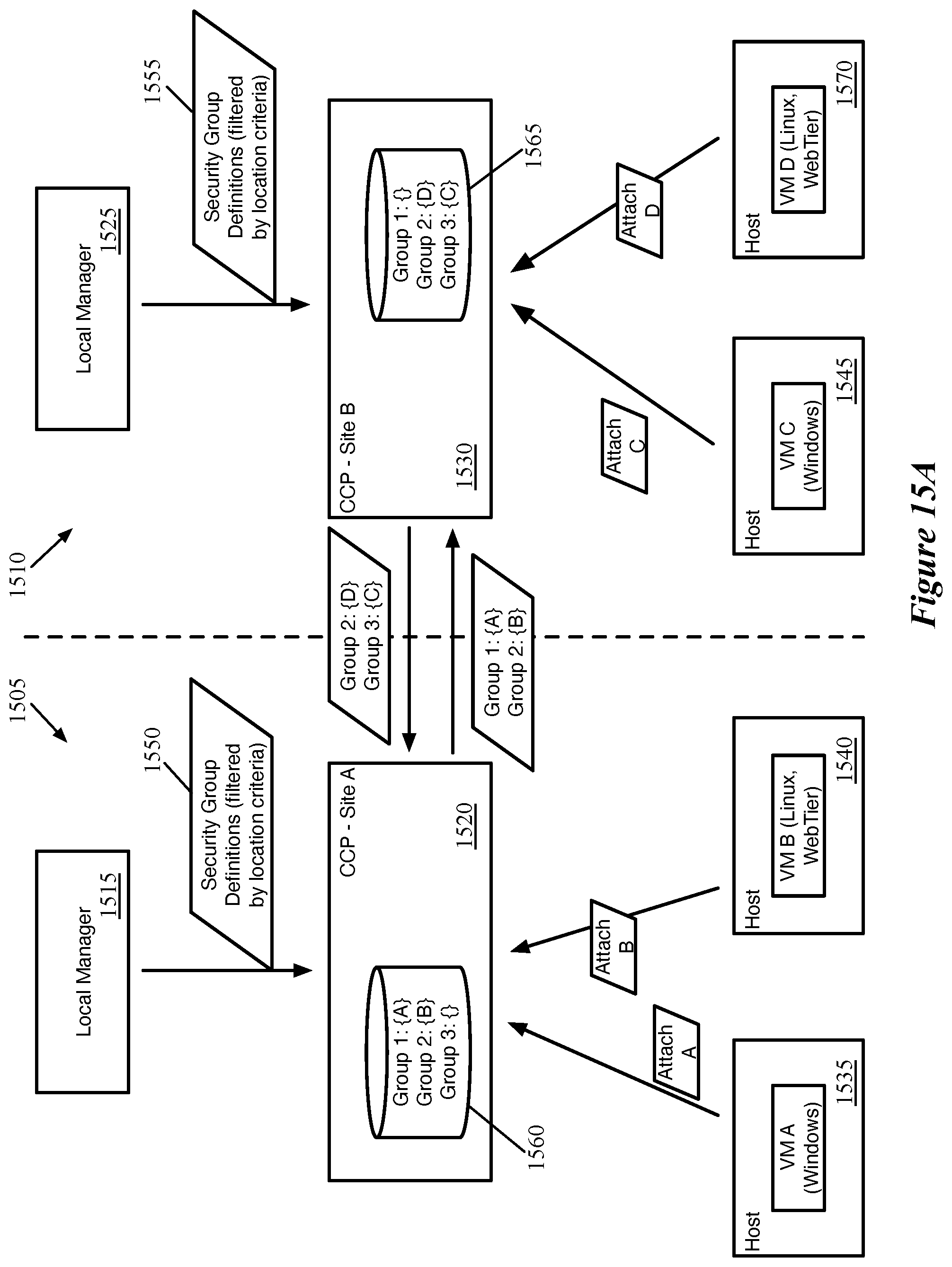 Patent US11777793 Figure 15 – Location criteria for security groups