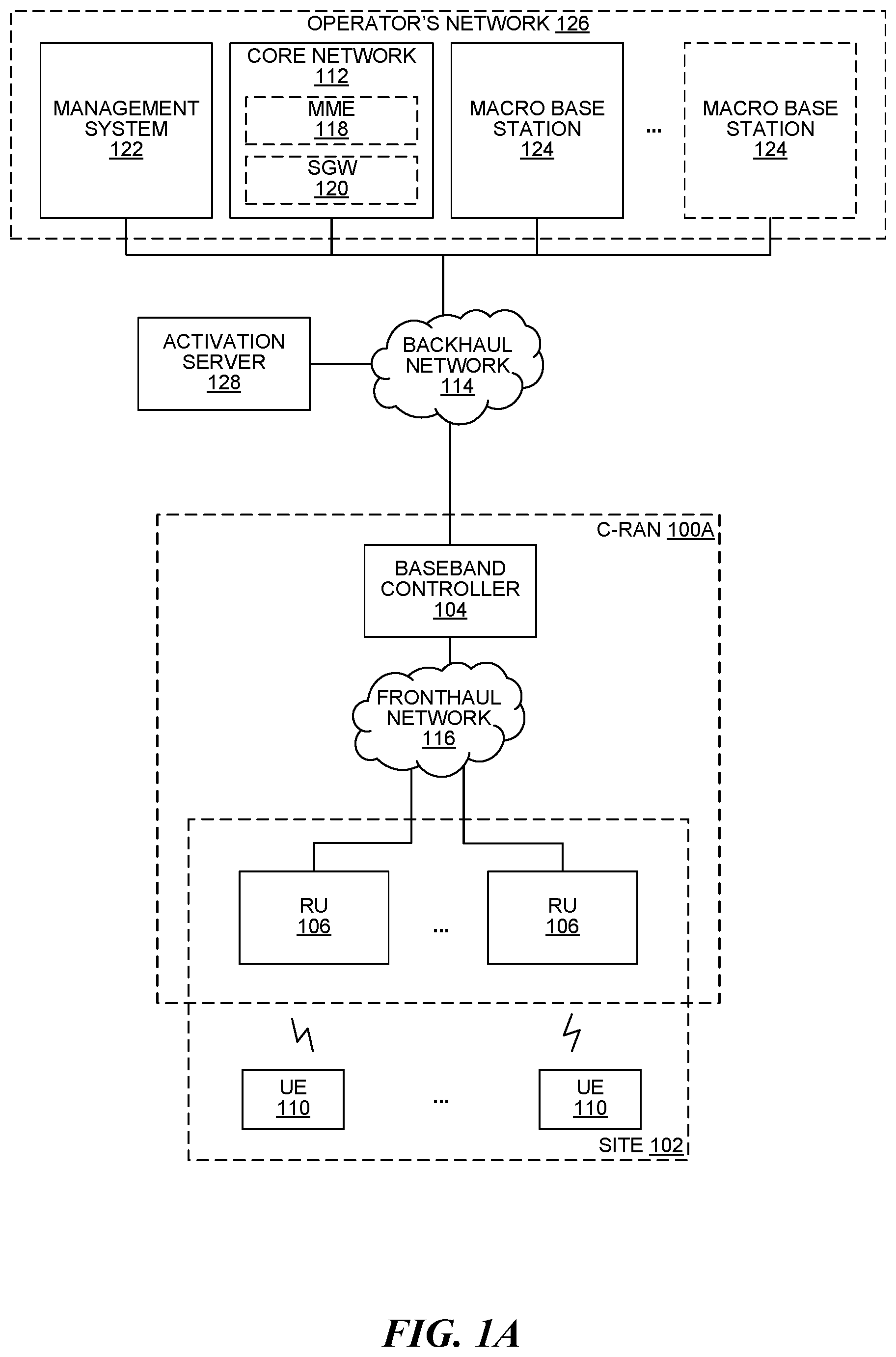 Patent US11777794 Figure 1 – Commissioning a central controller in a cloud radio access network