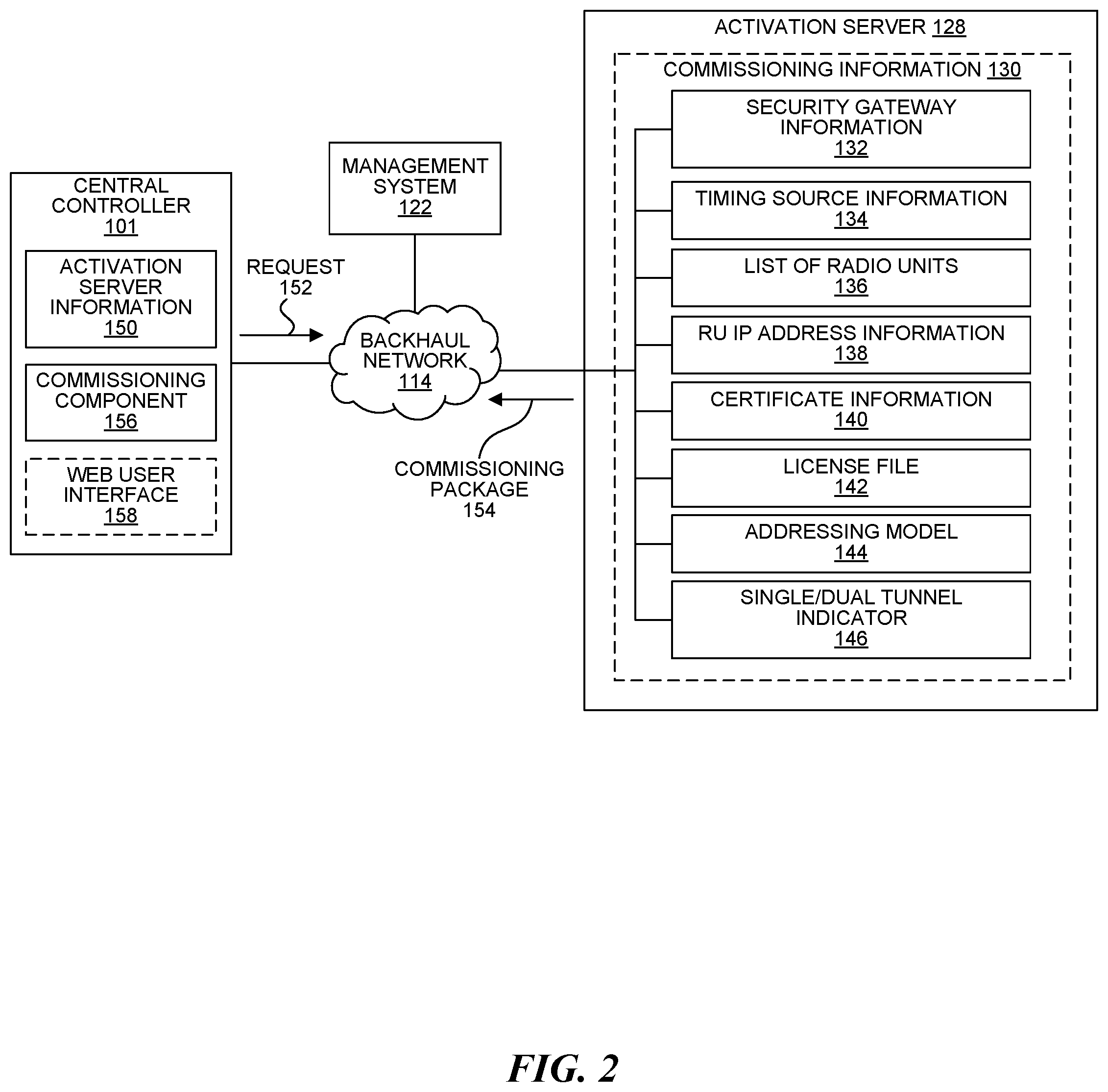 Patent US11777794 Figure 3 – Commissioning a central controller in a cloud radio access network