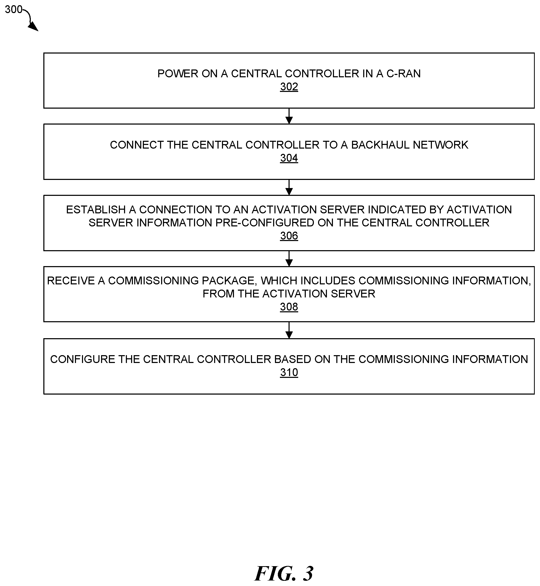 Patent US11777794 Figure 4 – Commissioning a central controller in a cloud radio access network