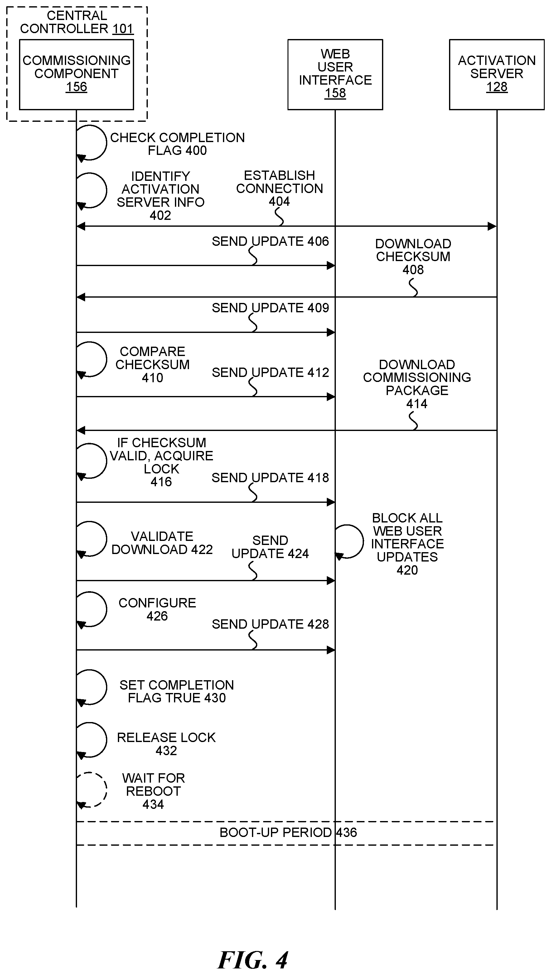 Patent US11777794 Figure 5 – Commissioning a central controller in a cloud radio access network