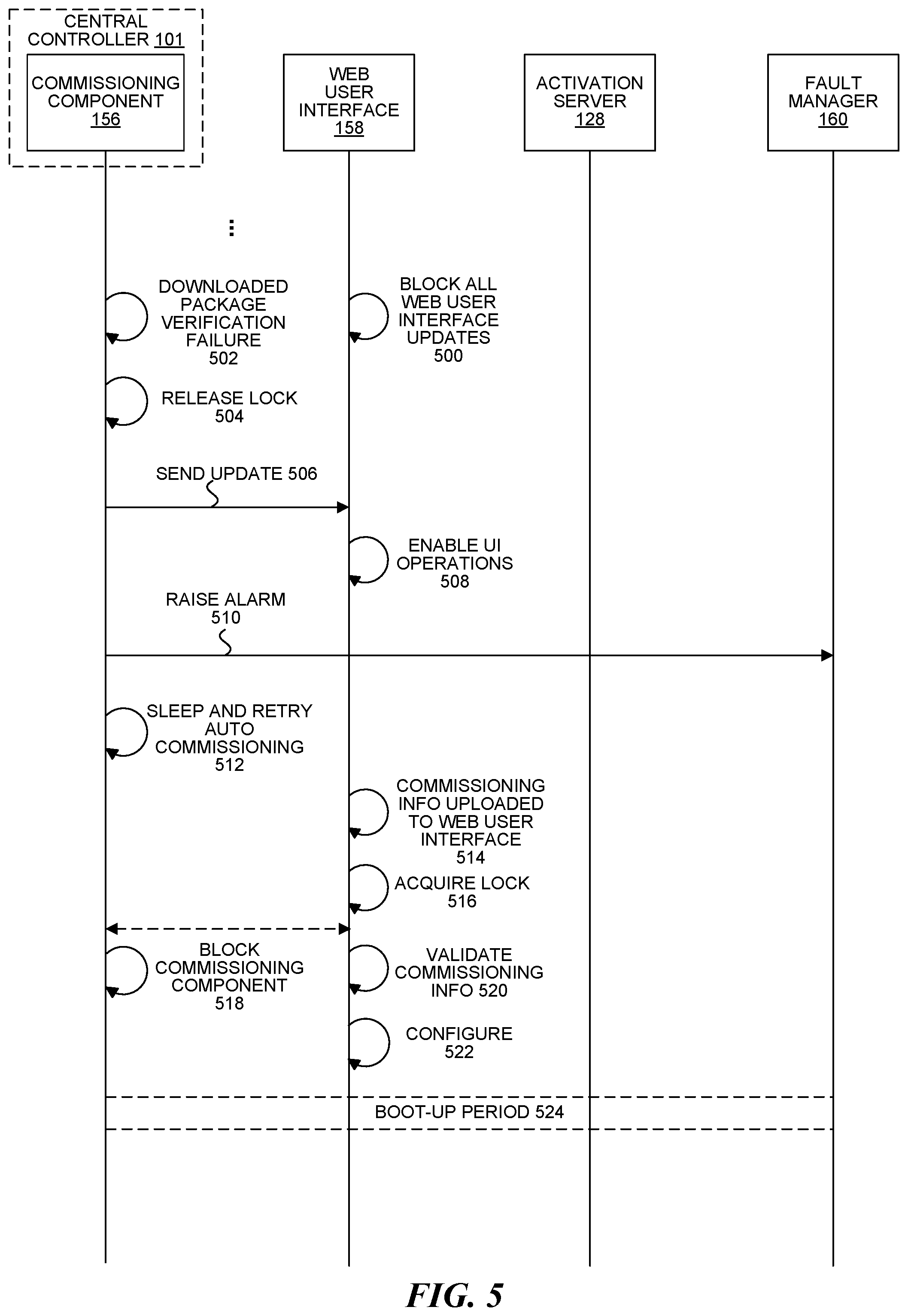 Patent US11777794 Figure 6 – Commissioning a central controller in a cloud radio access network