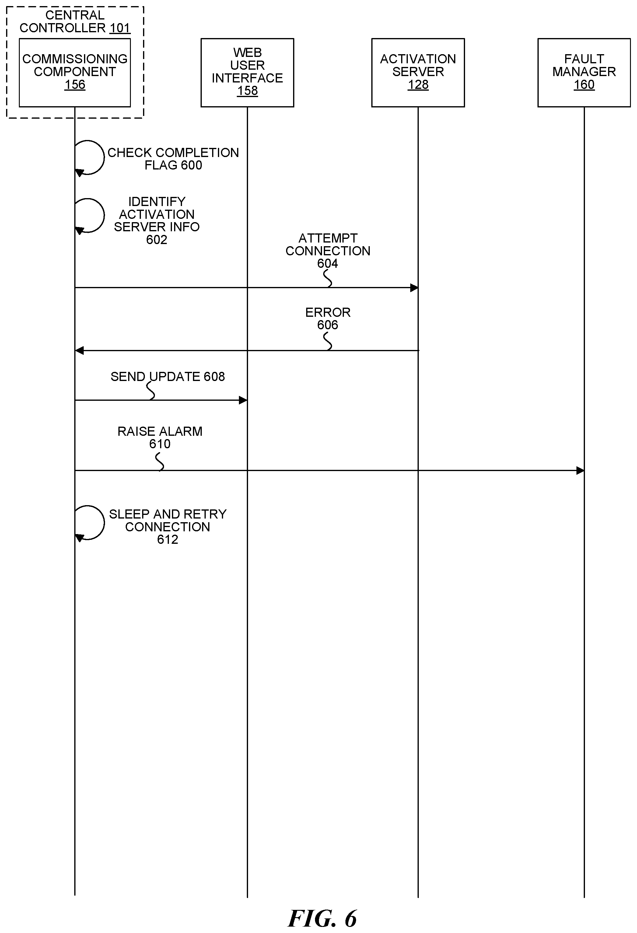 Patent US11777794 Figure 7 – Commissioning a central controller in a cloud radio access network