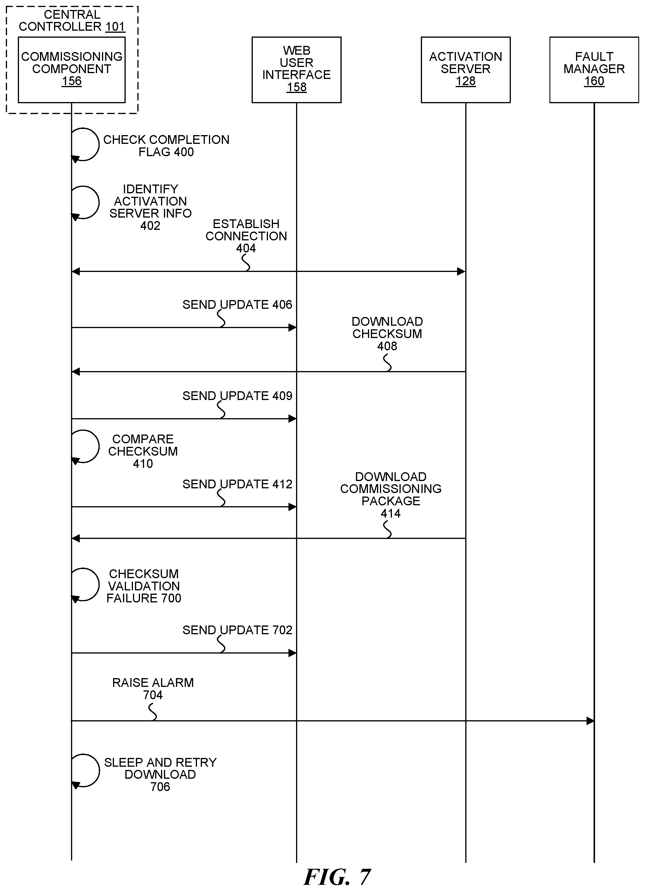 Patent US11777794 Figure 8 – Commissioning a central controller in a cloud radio access network